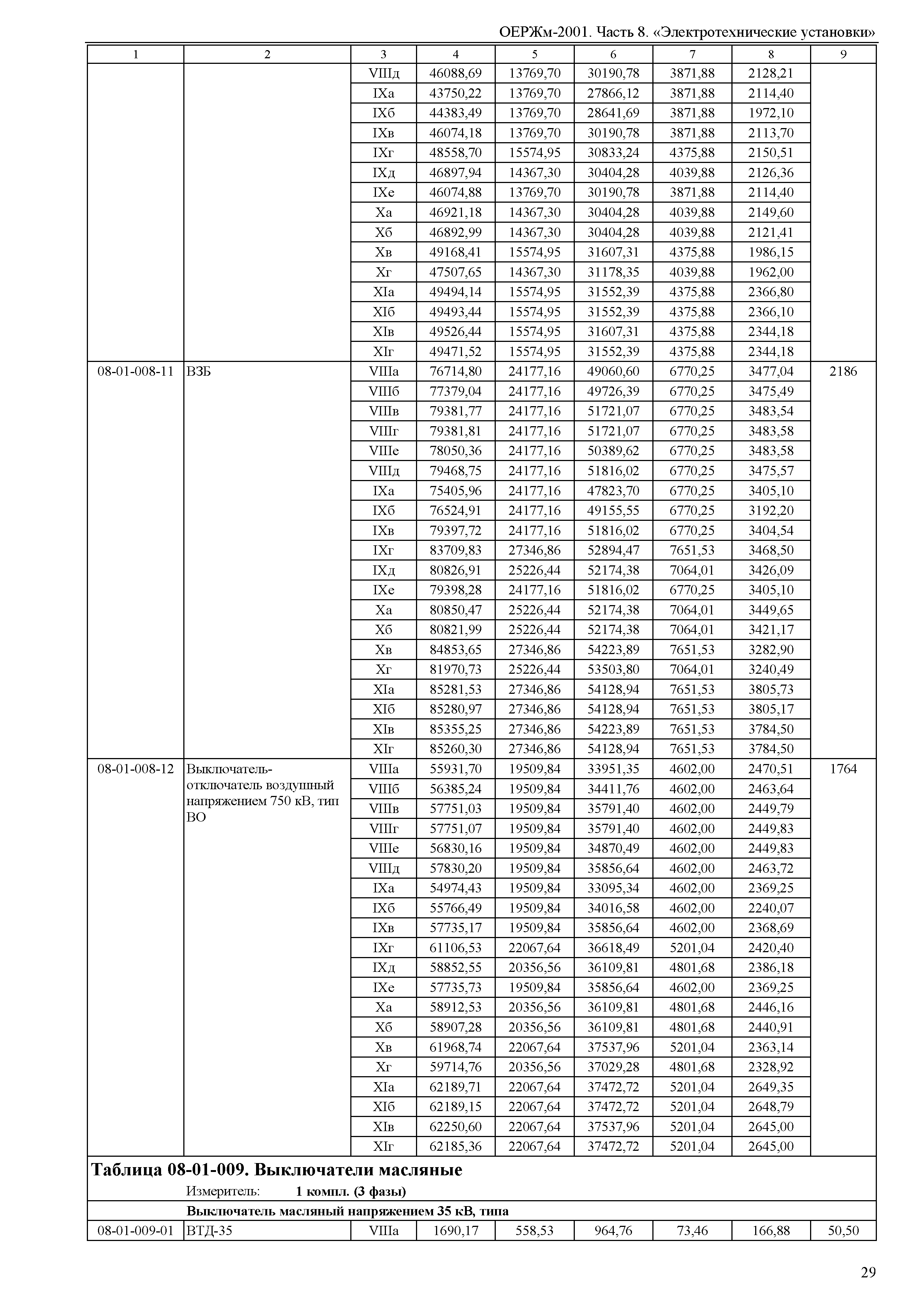 ОЕРЖм 81-03-08-2001