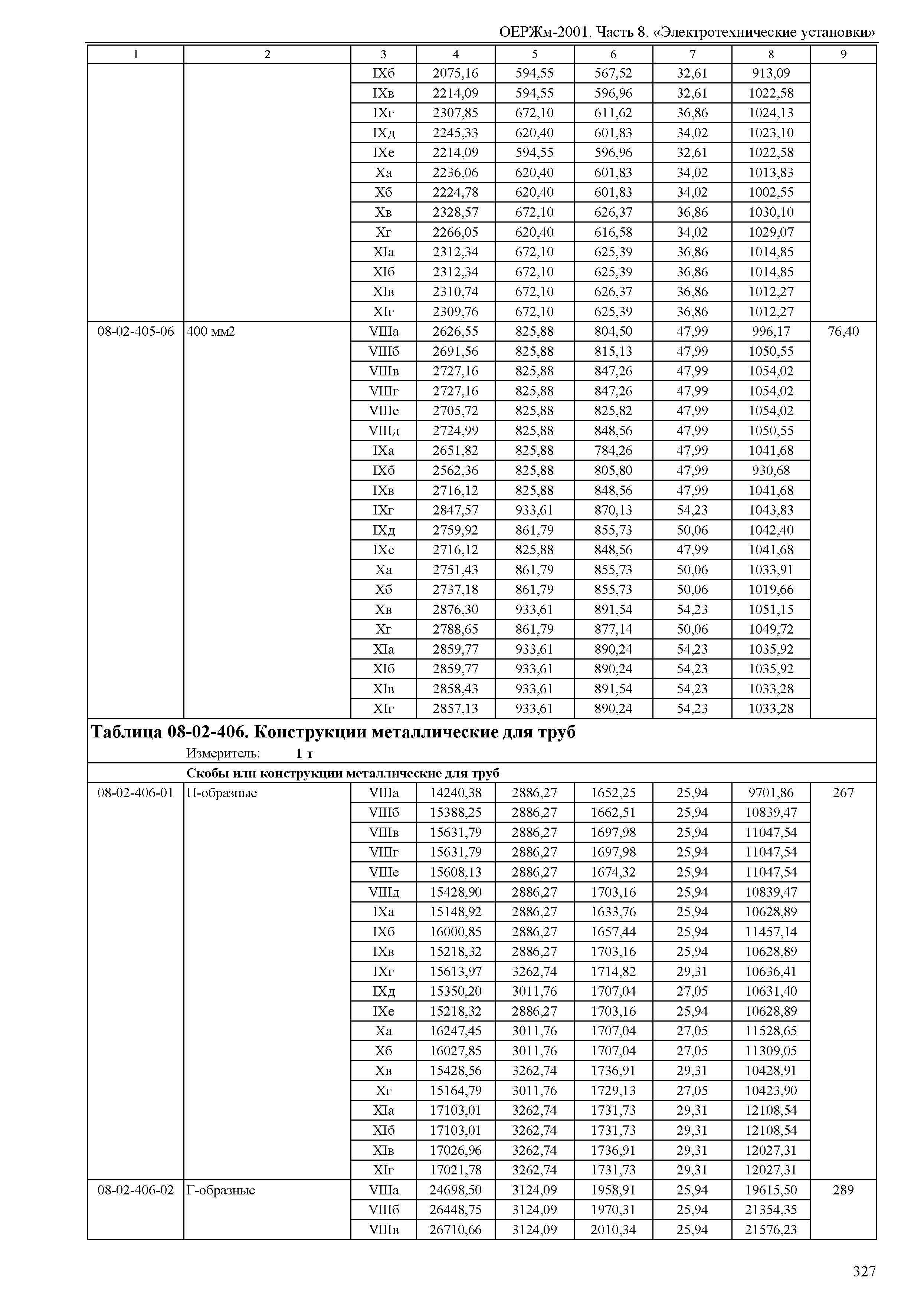 ОЕРЖм 81-03-08-2001