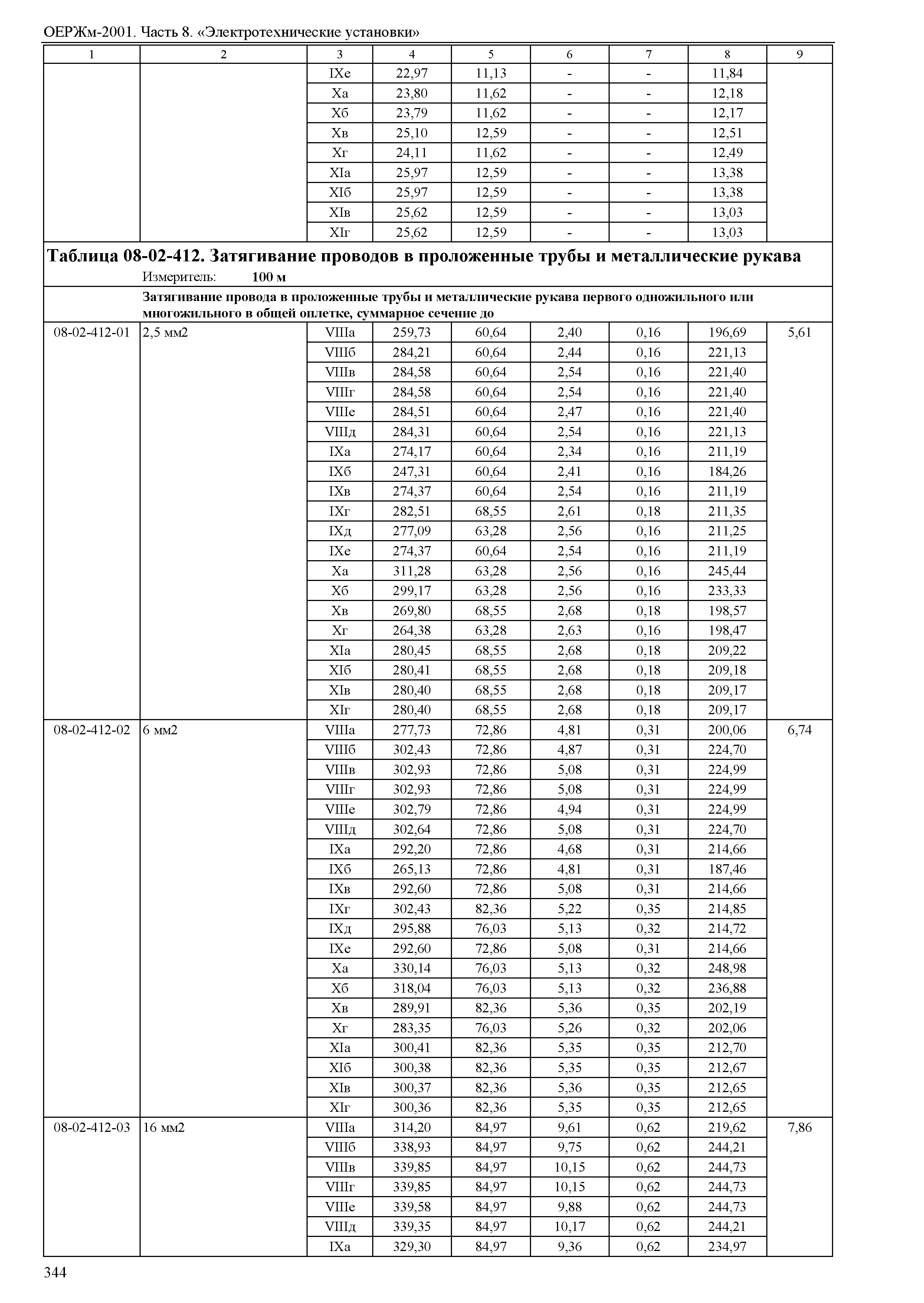 ОЕРЖм 81-03-08-2001