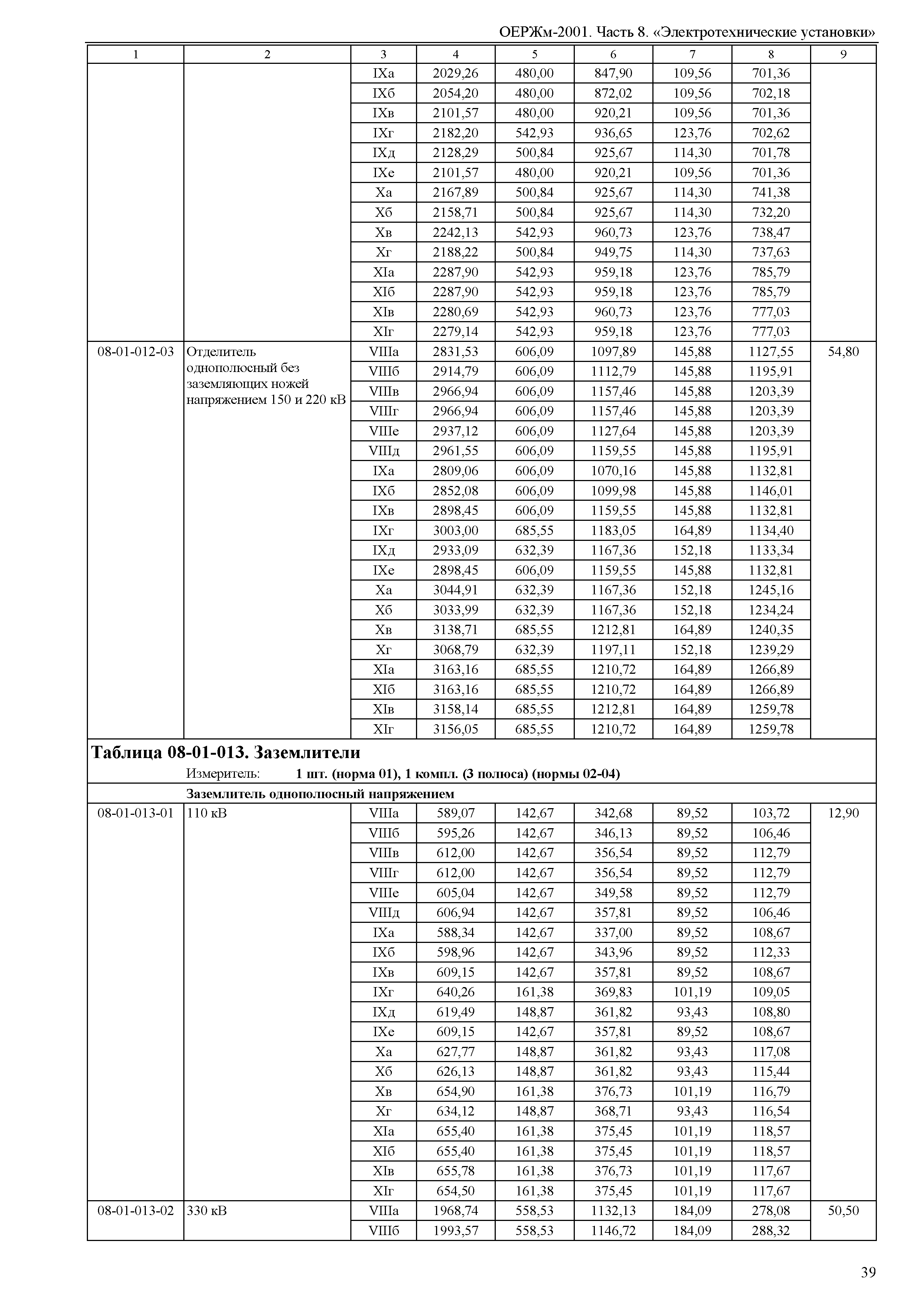 ОЕРЖм 81-03-08-2001