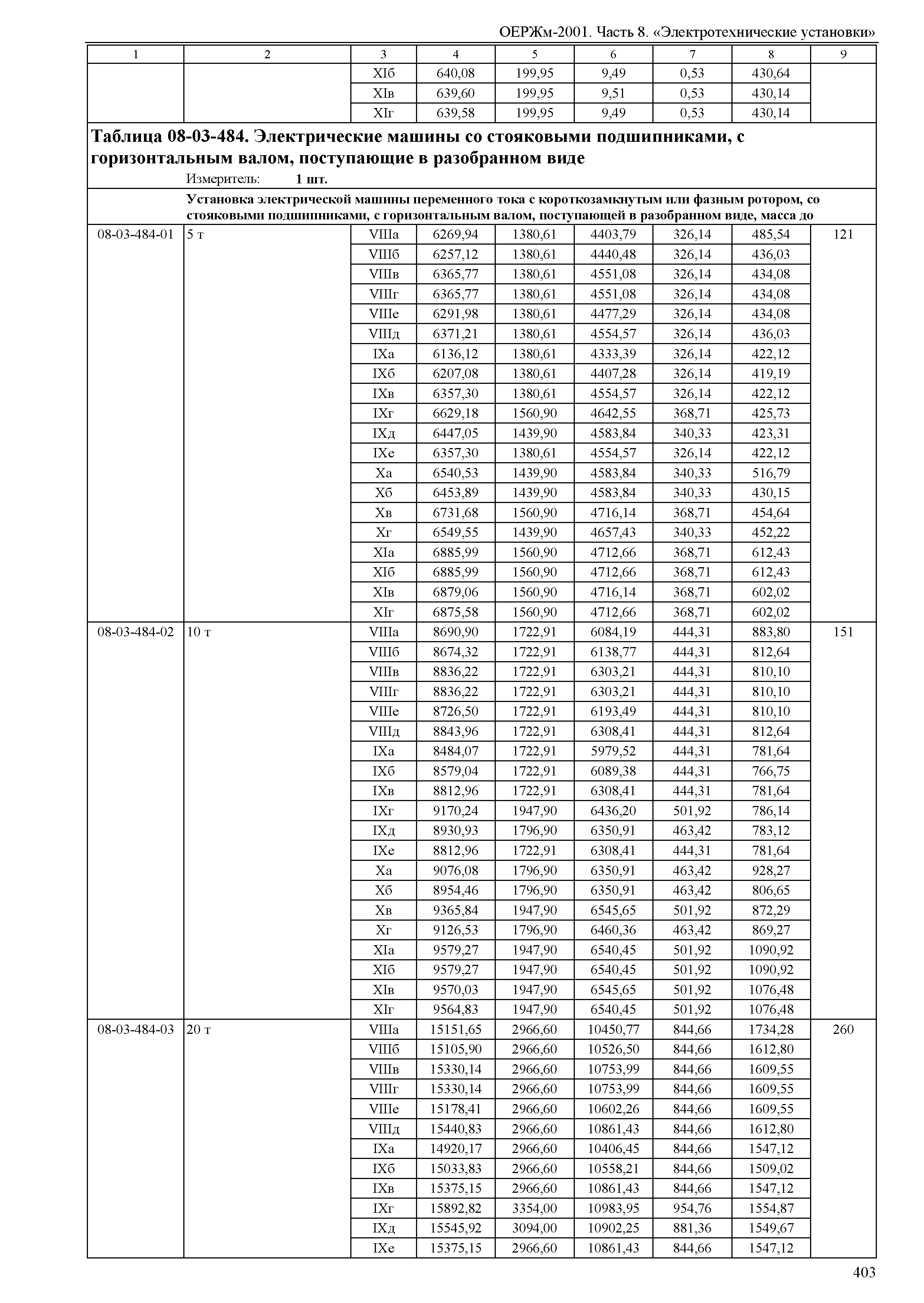 ОЕРЖм 81-03-08-2001