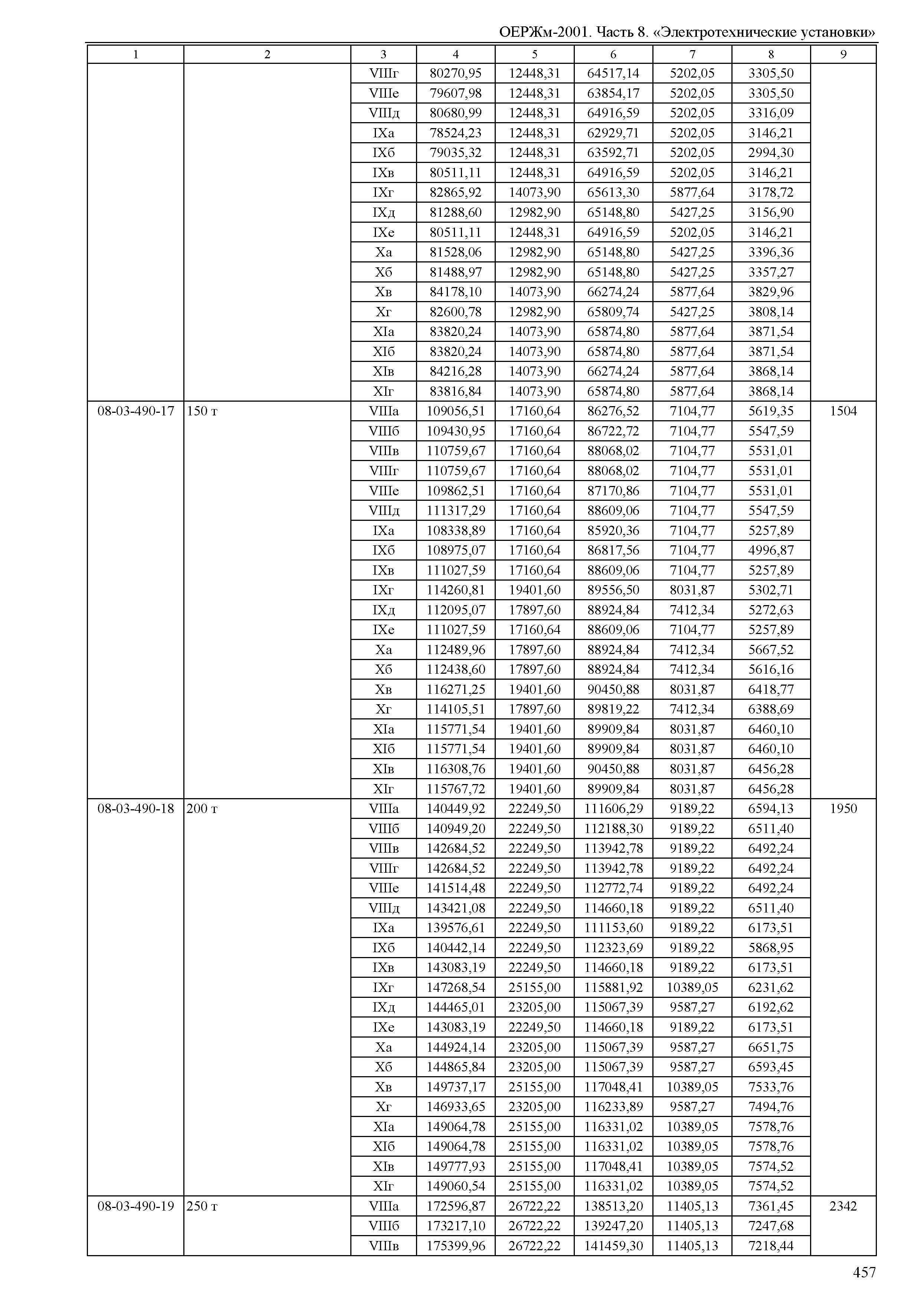 ОЕРЖм 81-03-08-2001