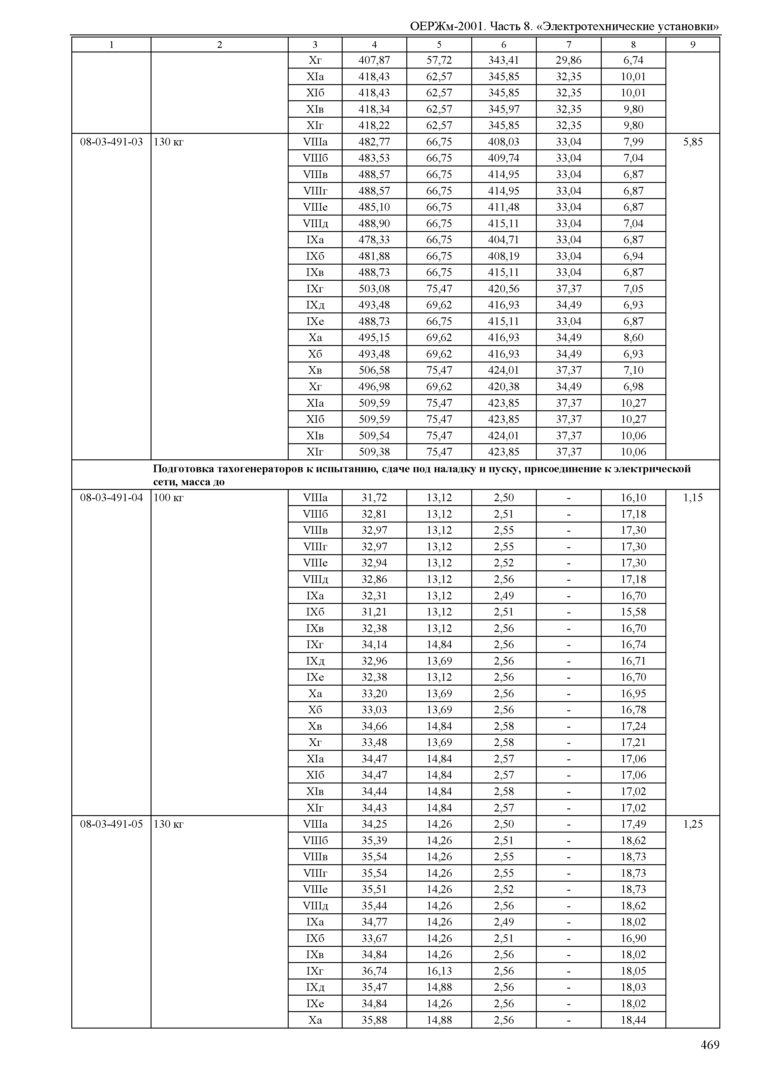 ОЕРЖм 81-03-08-2001