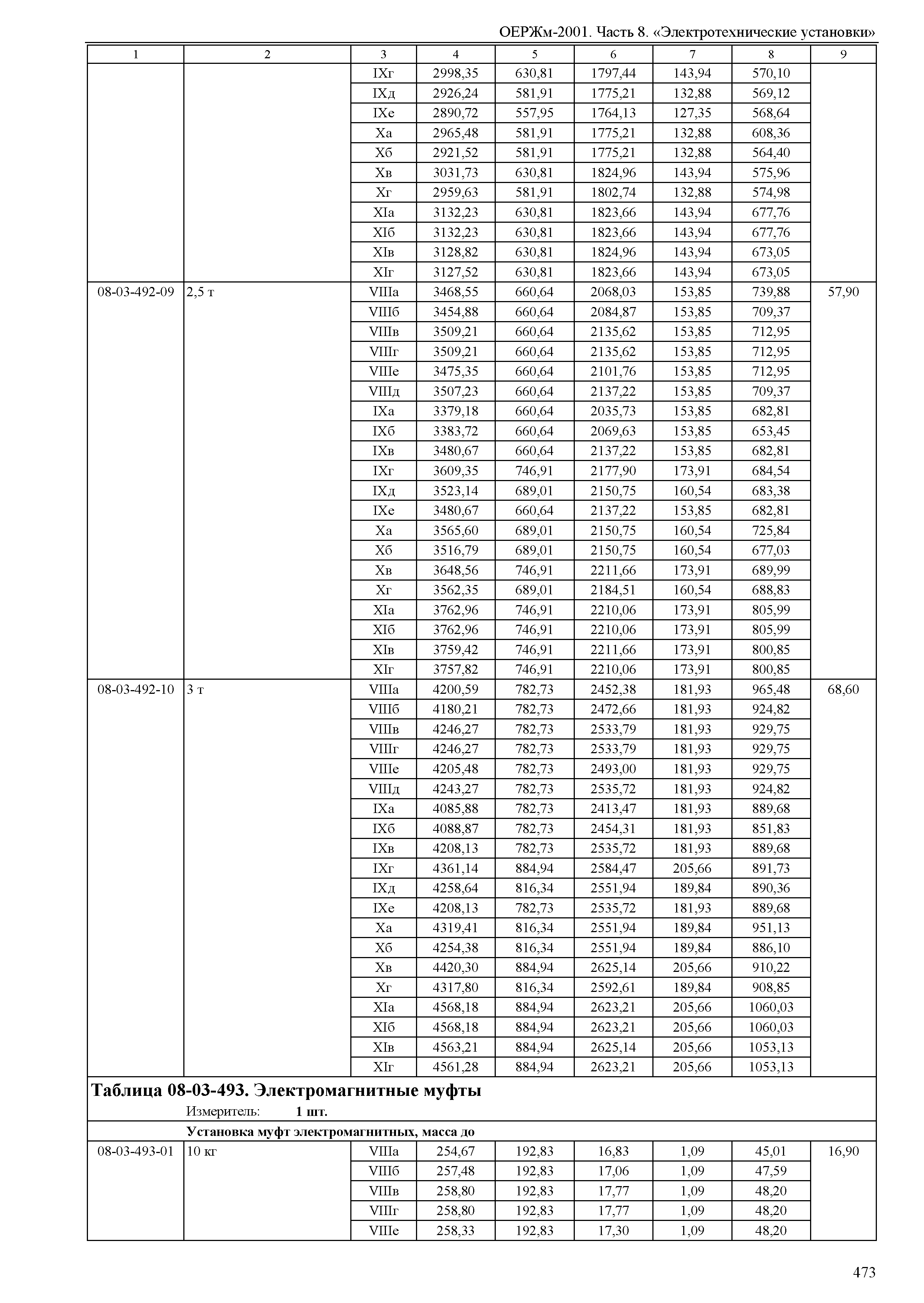 ОЕРЖм 81-03-08-2001