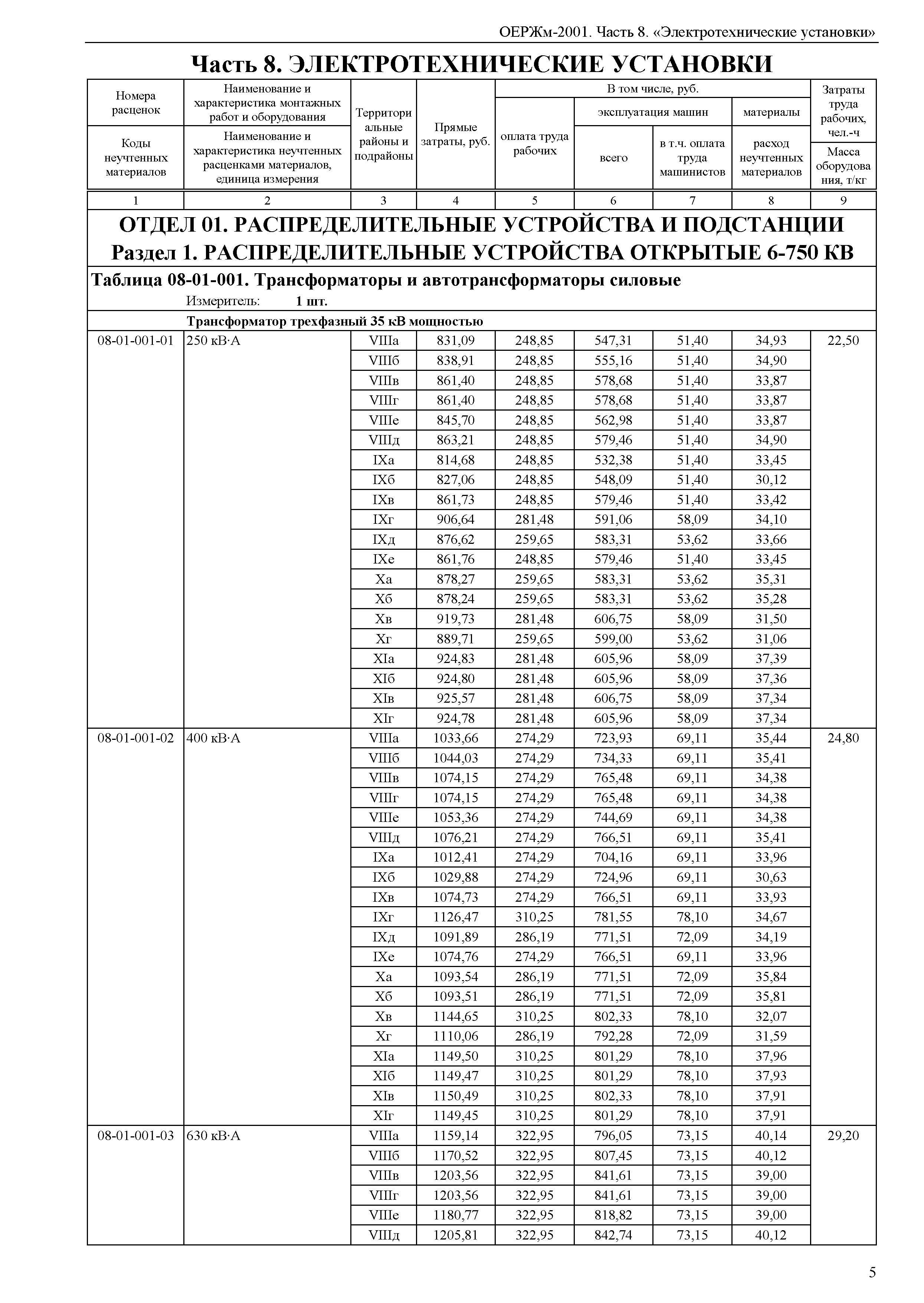 ОЕРЖм 81-03-08-2001