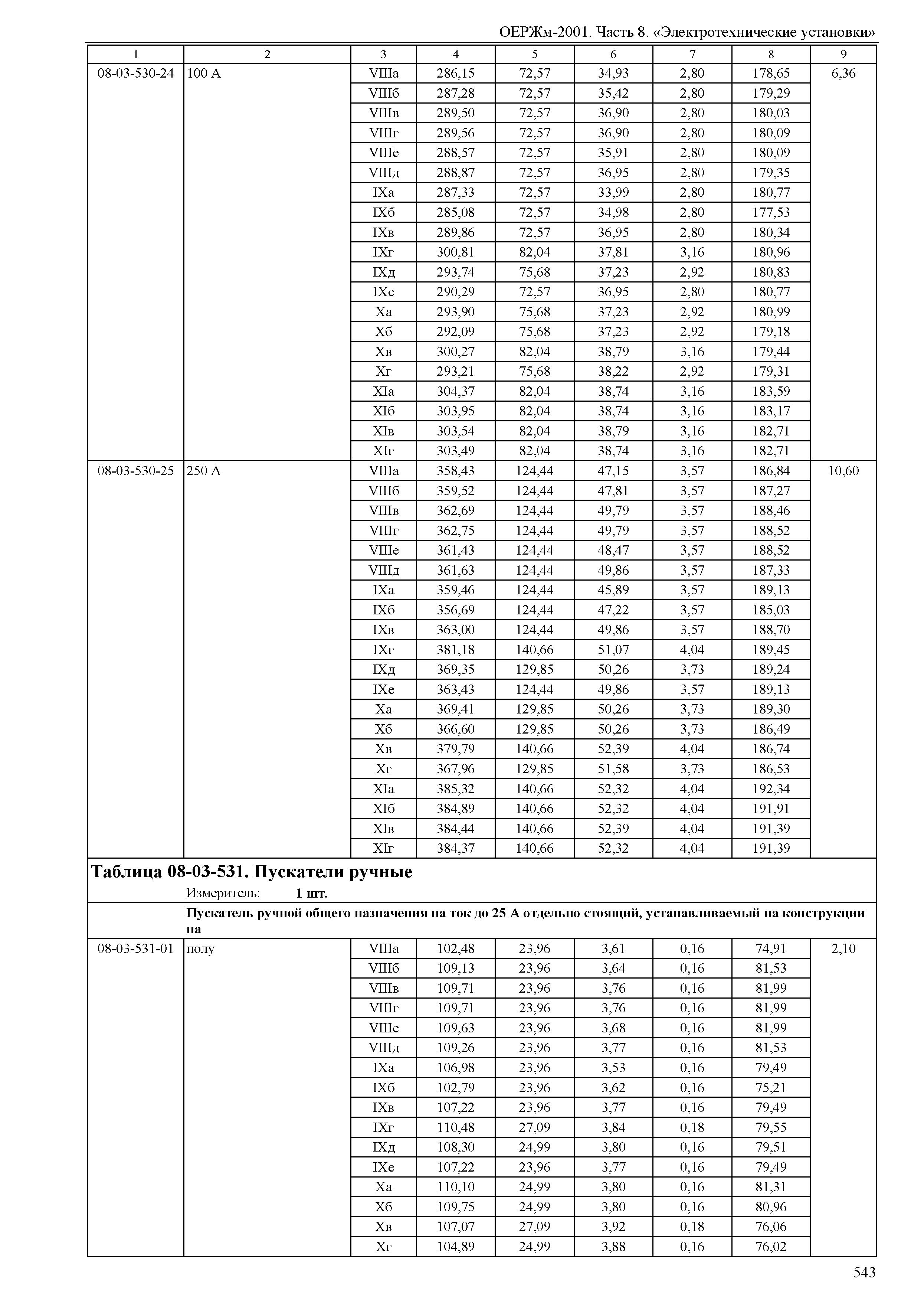 ОЕРЖм 81-03-08-2001