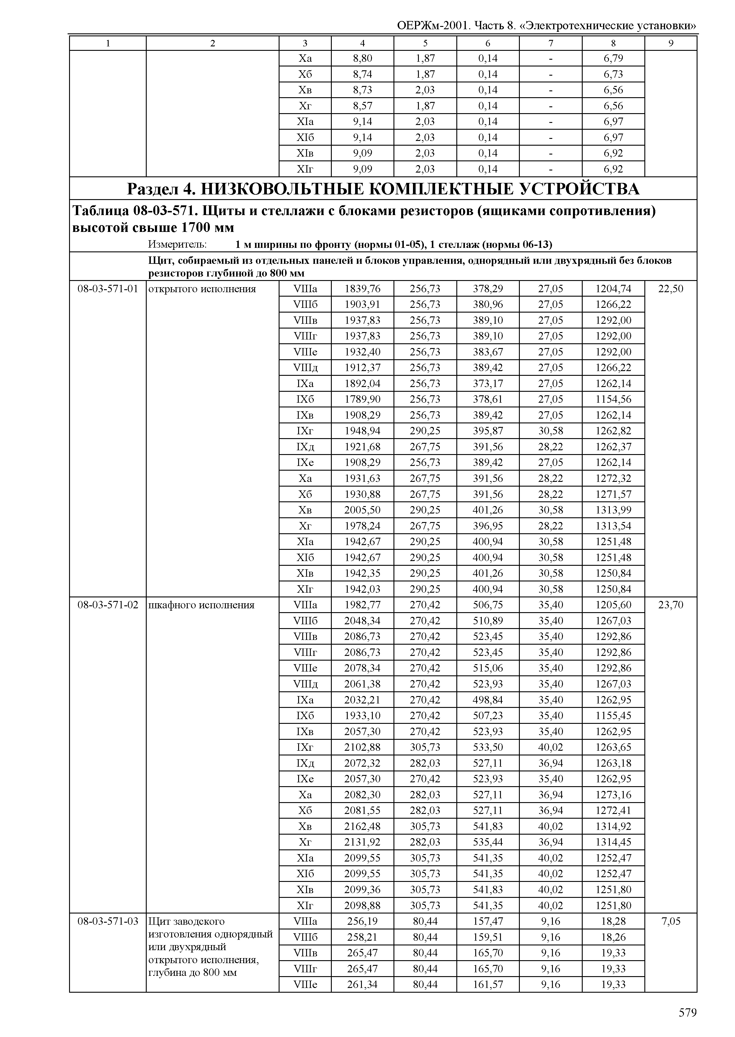 ОЕРЖм 81-03-08-2001