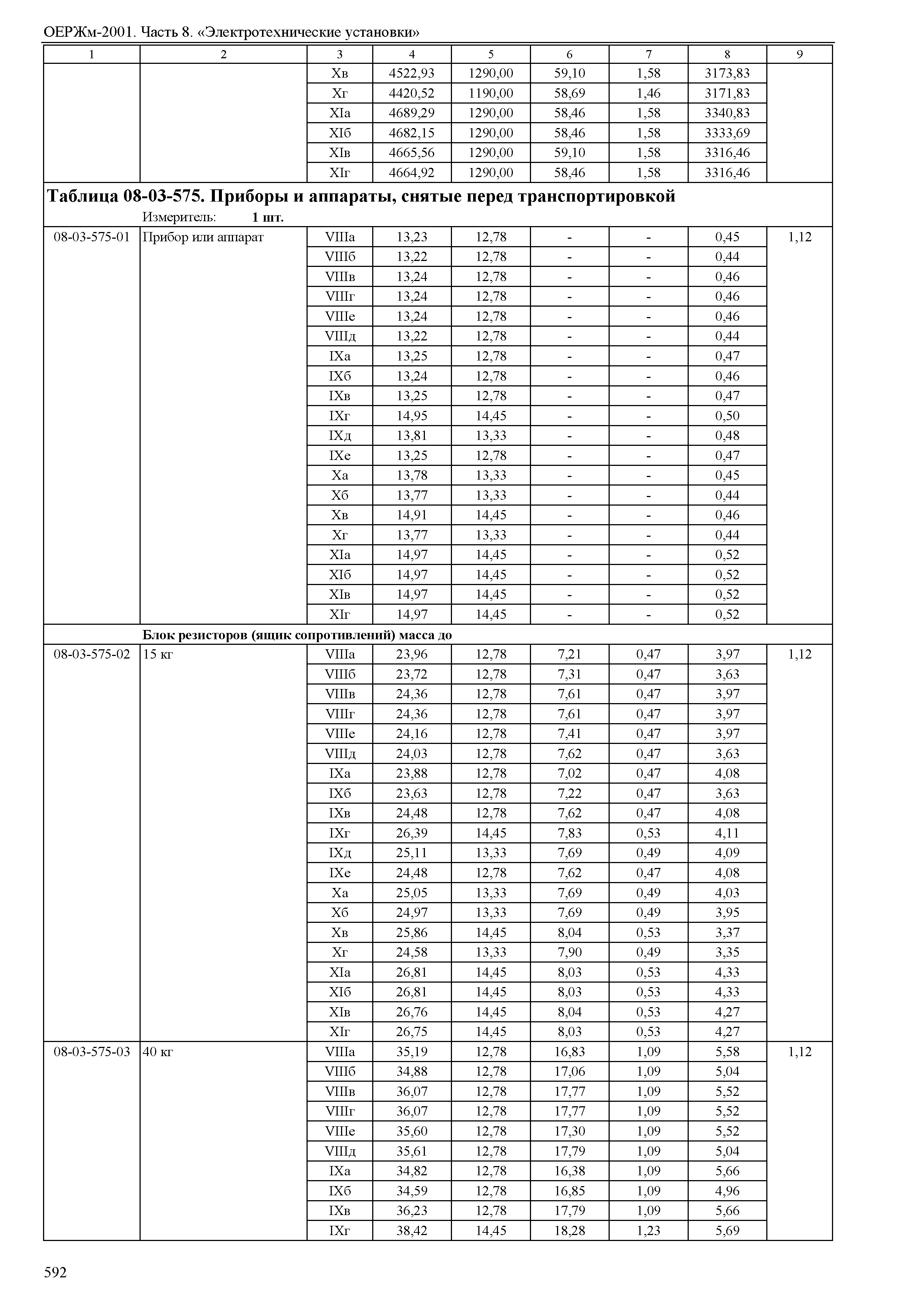 ОЕРЖм 81-03-08-2001