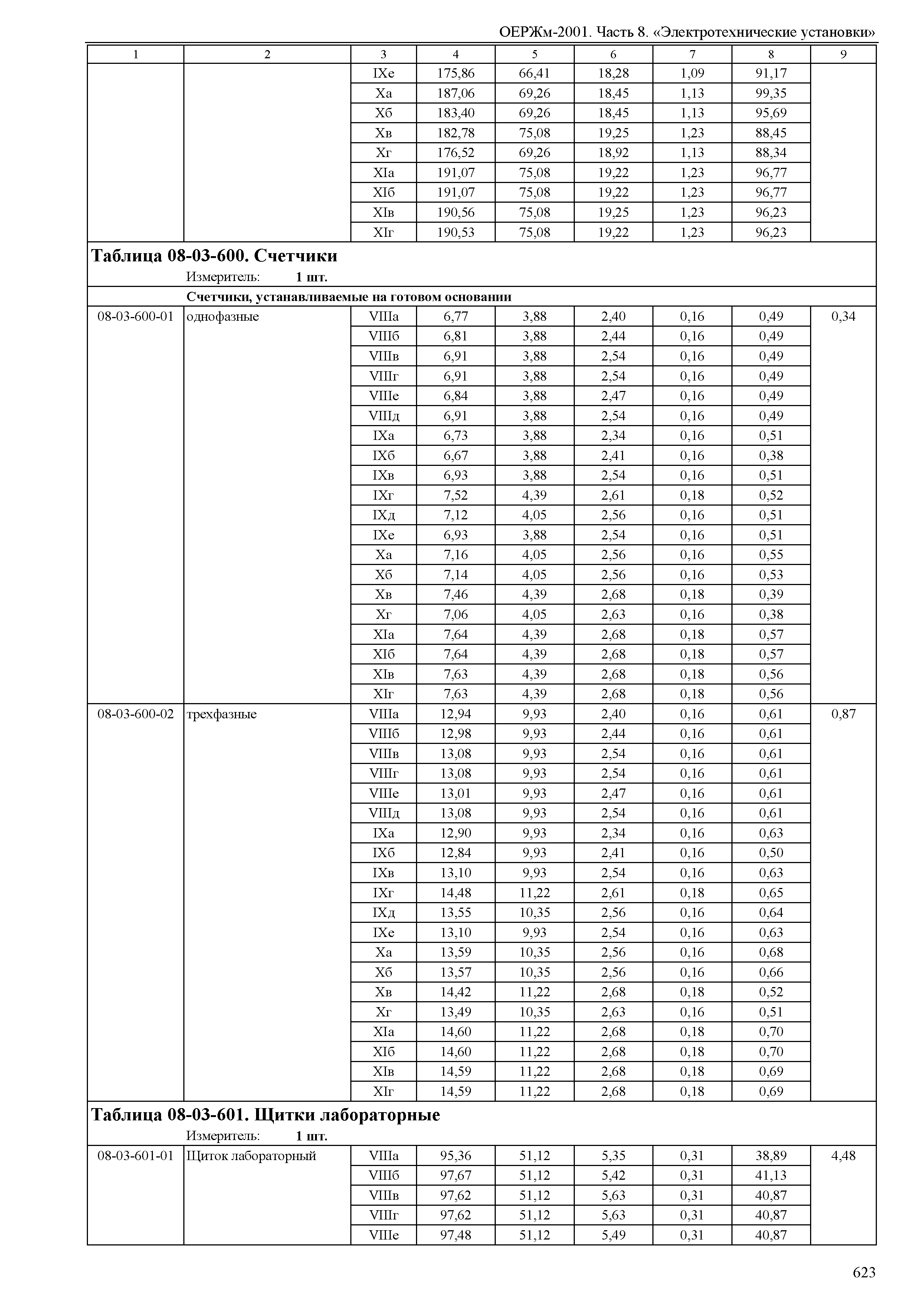 ОЕРЖм 81-03-08-2001