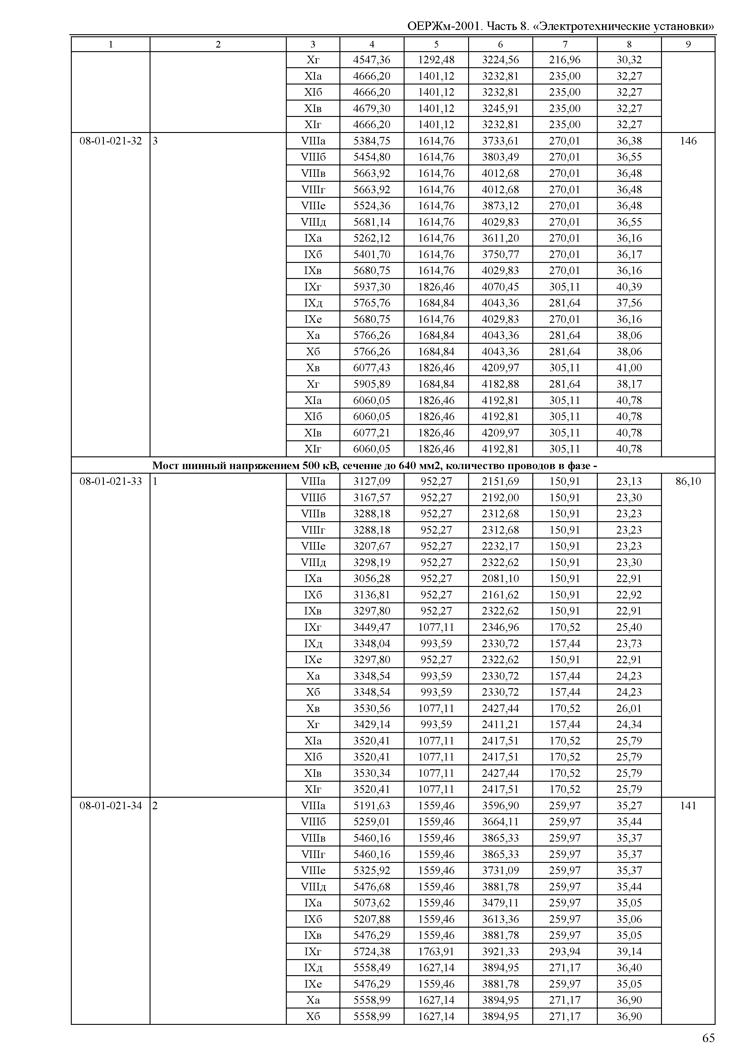 ОЕРЖм 81-03-08-2001