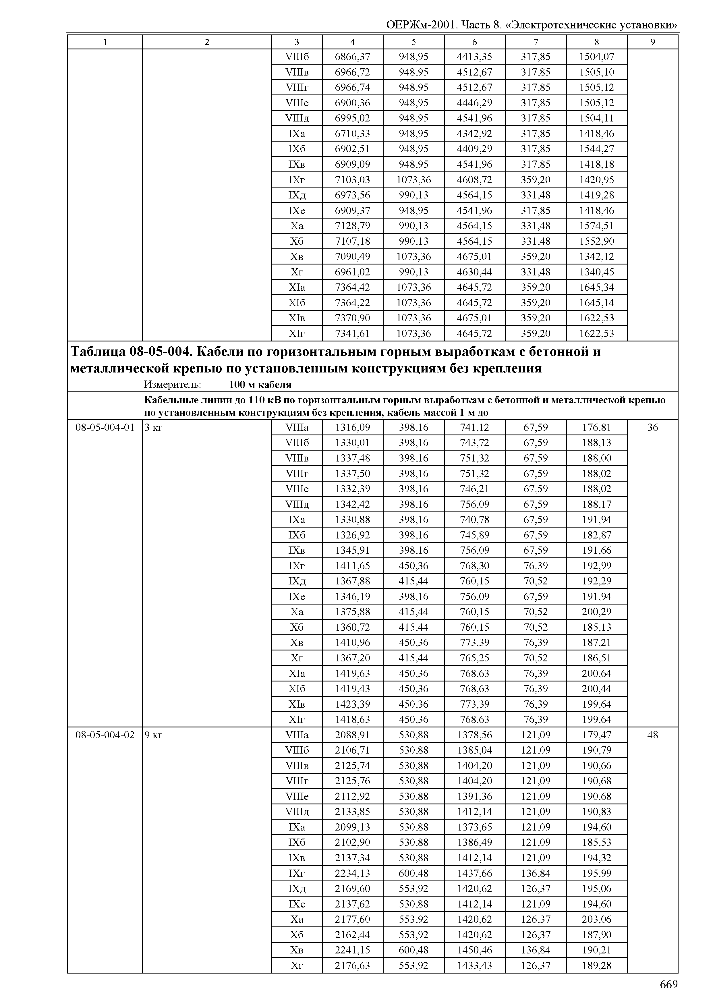 ОЕРЖм 81-03-08-2001