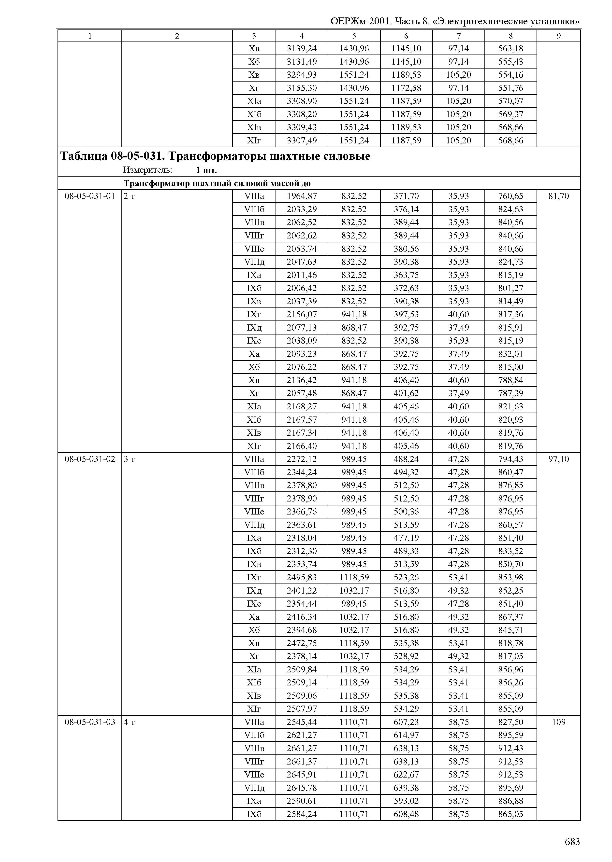 ОЕРЖм 81-03-08-2001