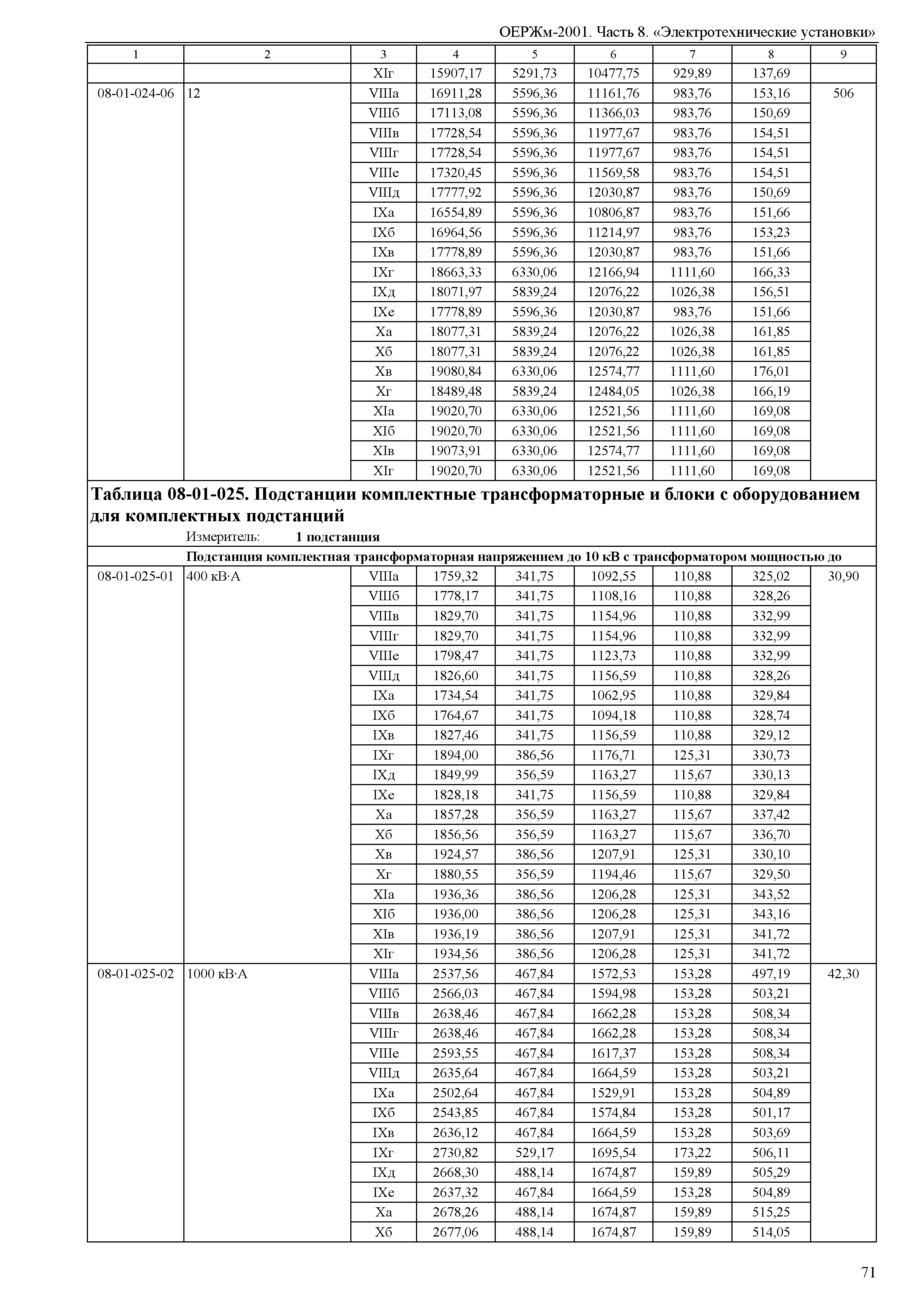 ОЕРЖм 81-03-08-2001