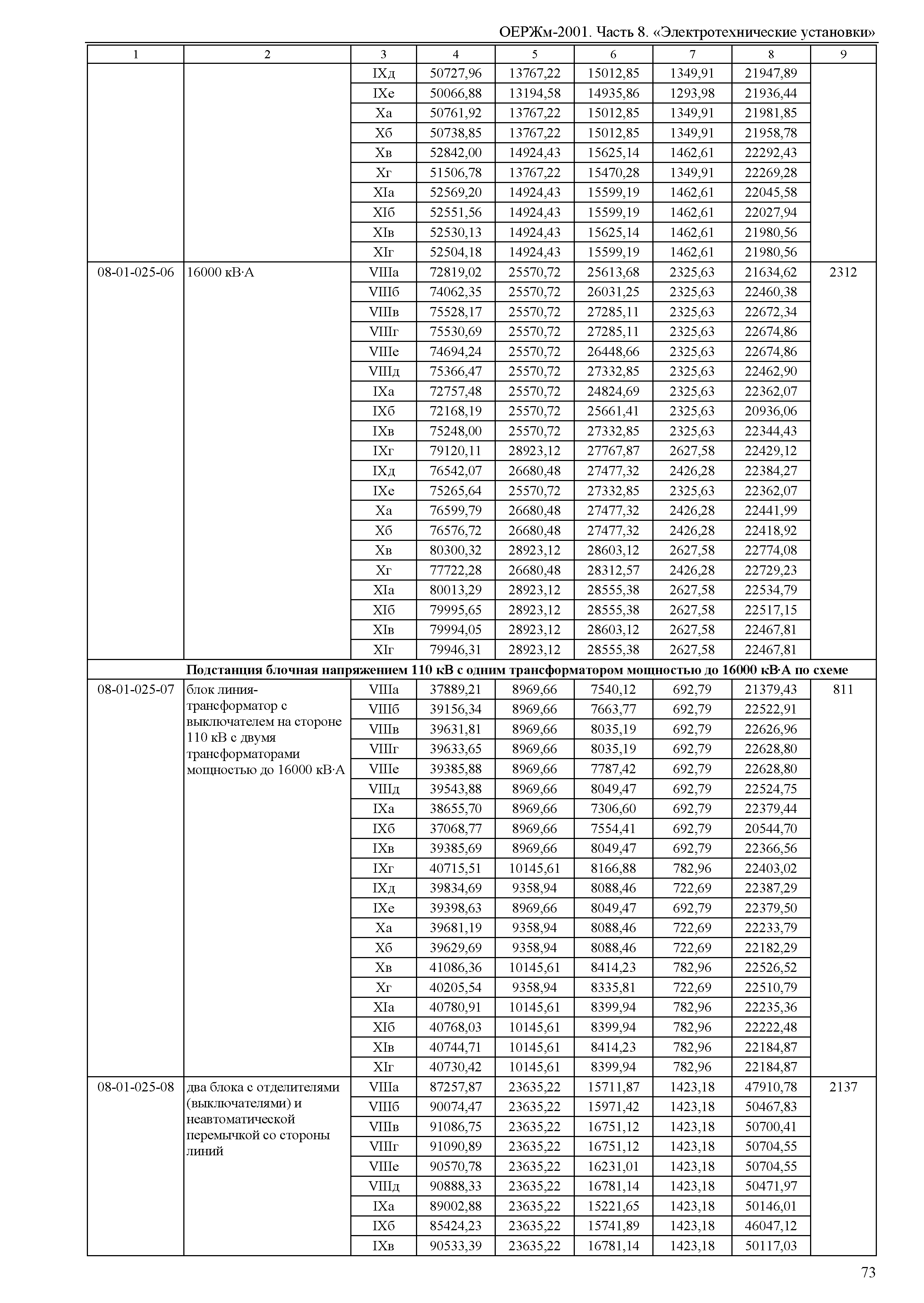 ОЕРЖм 81-03-08-2001