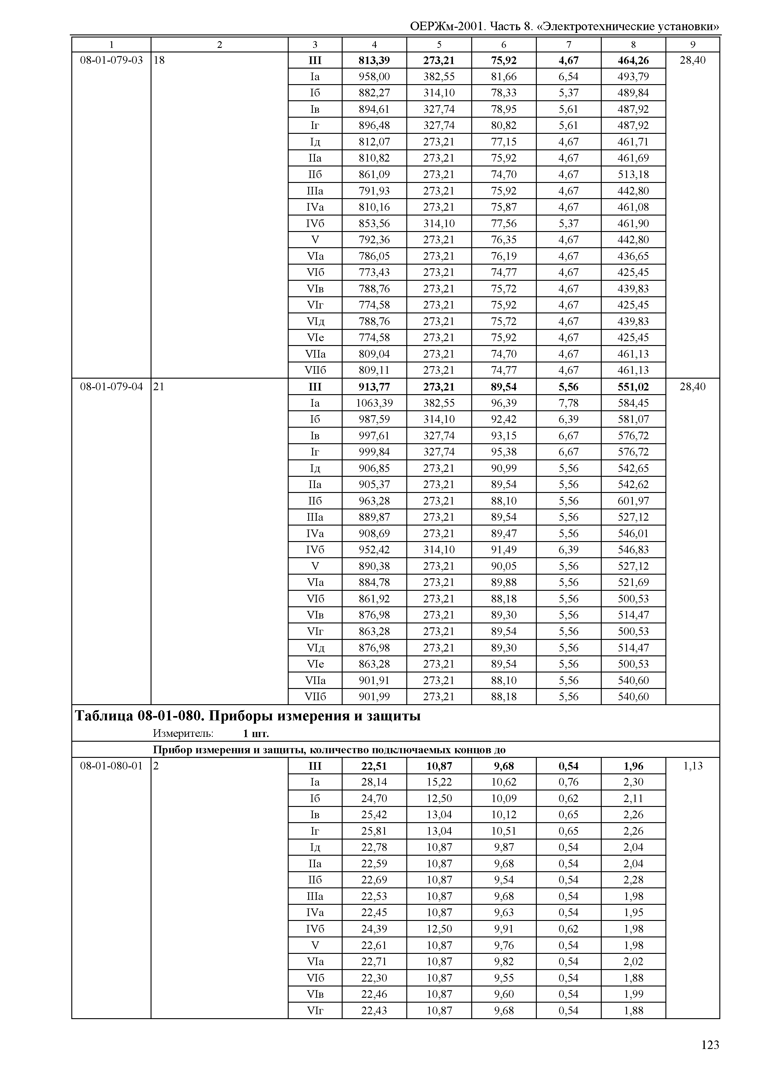 ОЕРЖм 81-03-08-2001