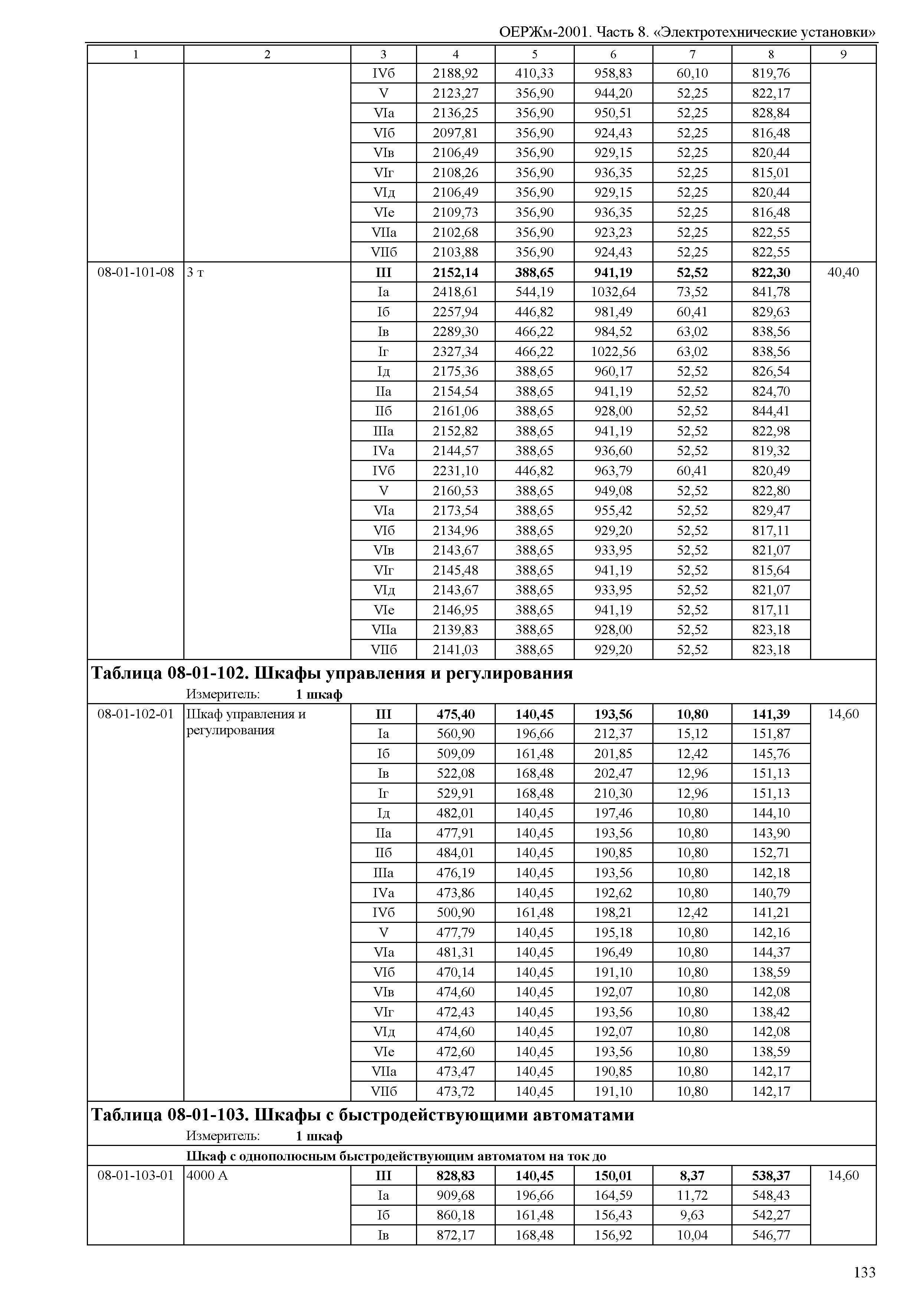 ОЕРЖм 81-03-08-2001