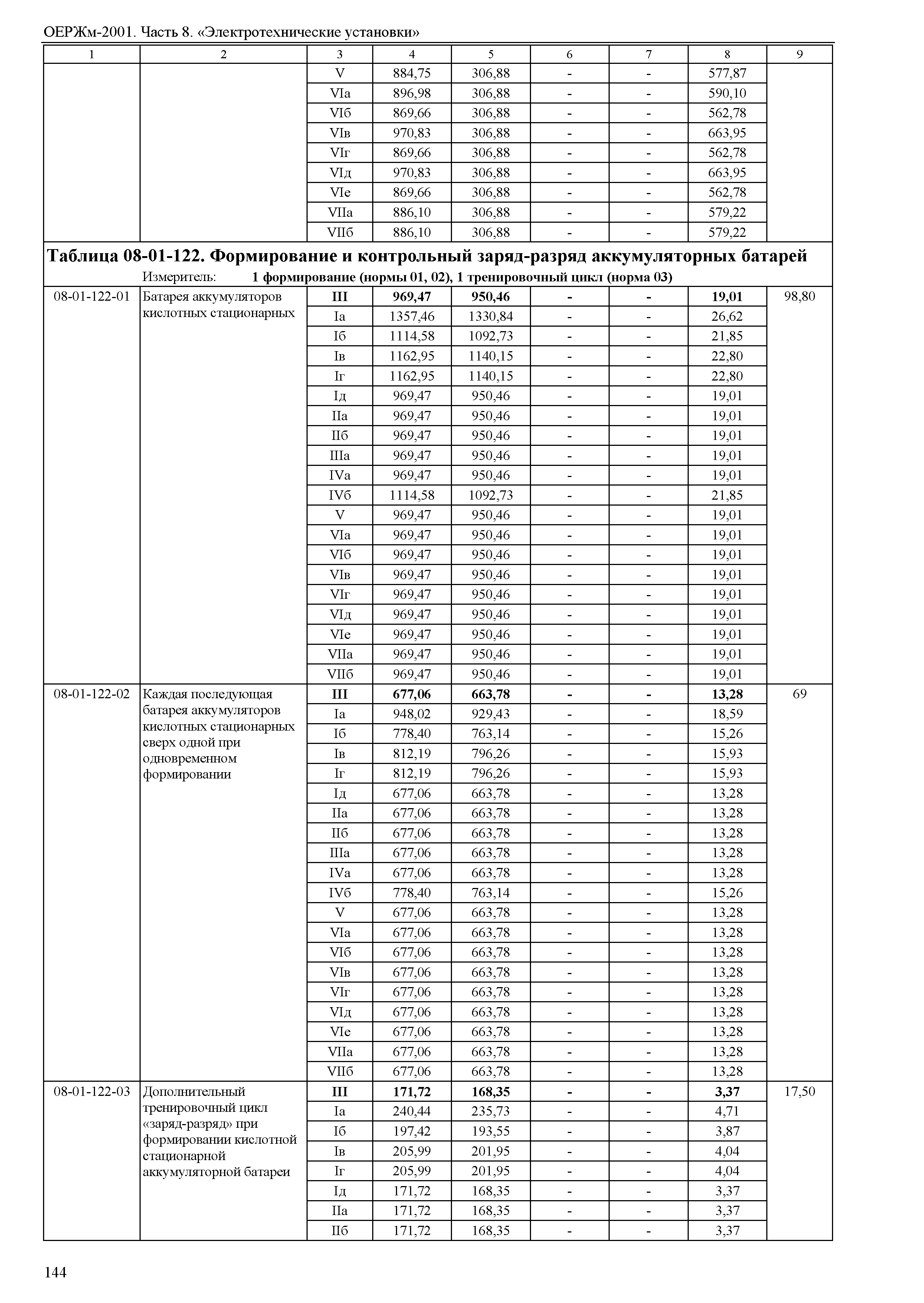 ОЕРЖм 81-03-08-2001