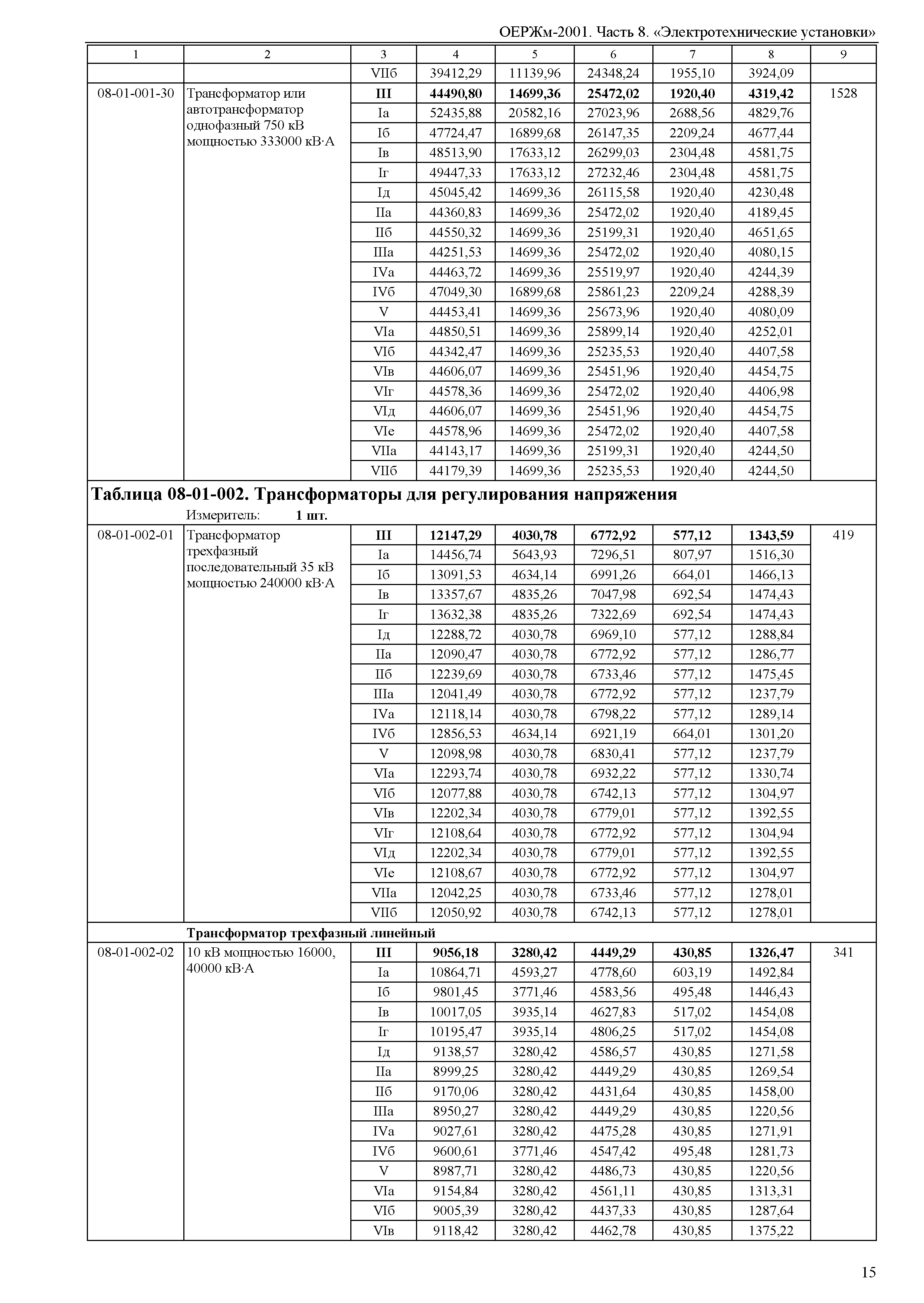 ОЕРЖм 81-03-08-2001