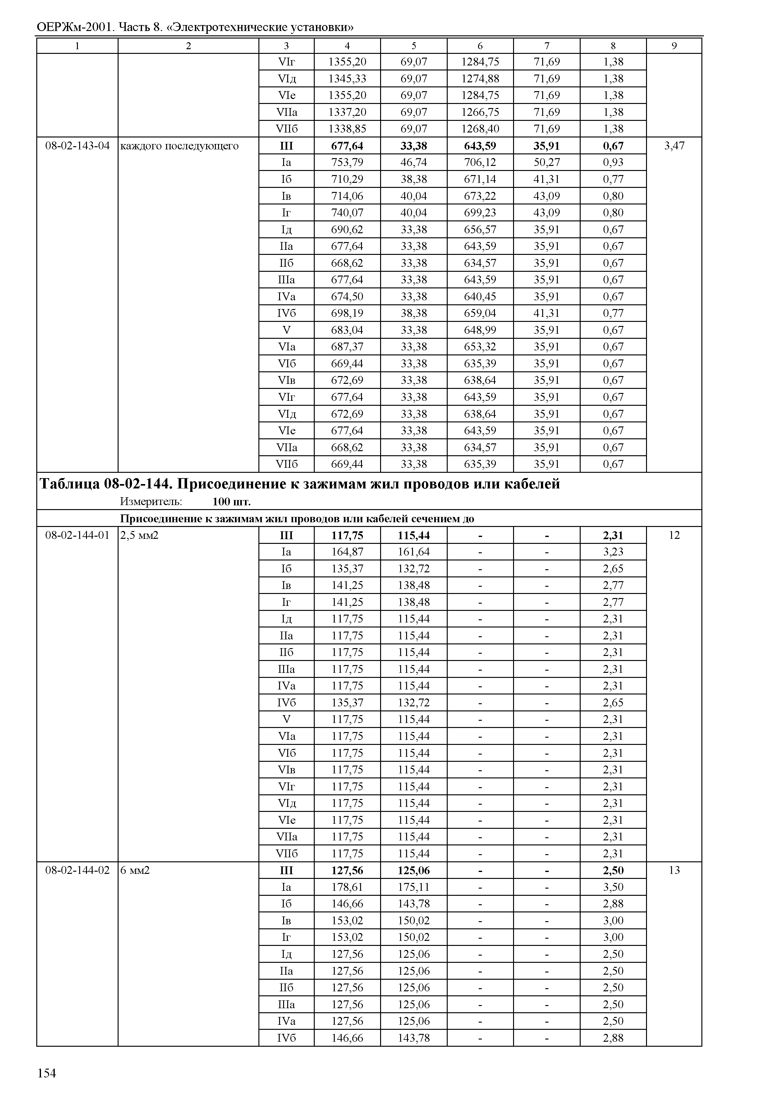 ОЕРЖм 81-03-08-2001