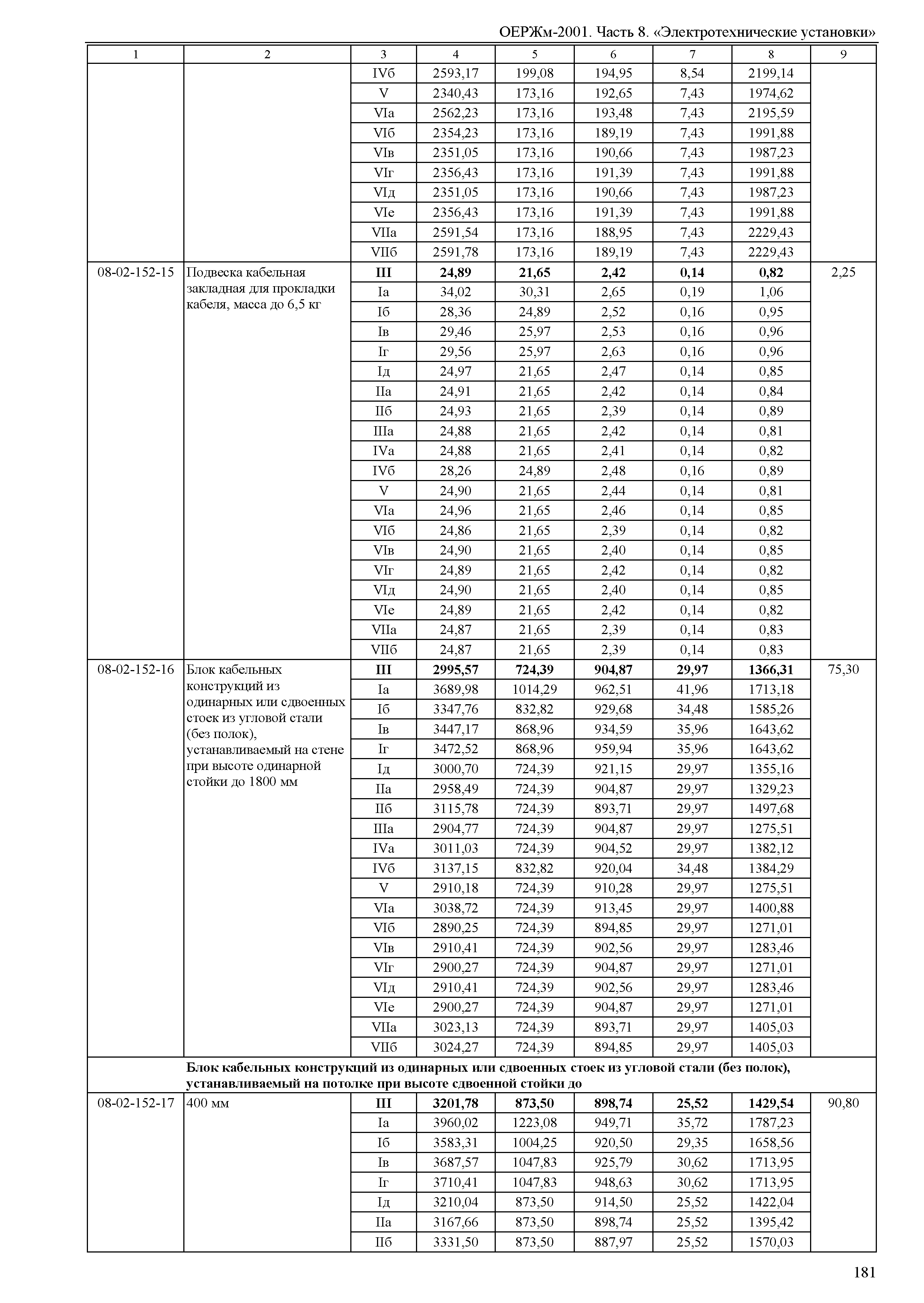 ОЕРЖм 81-03-08-2001