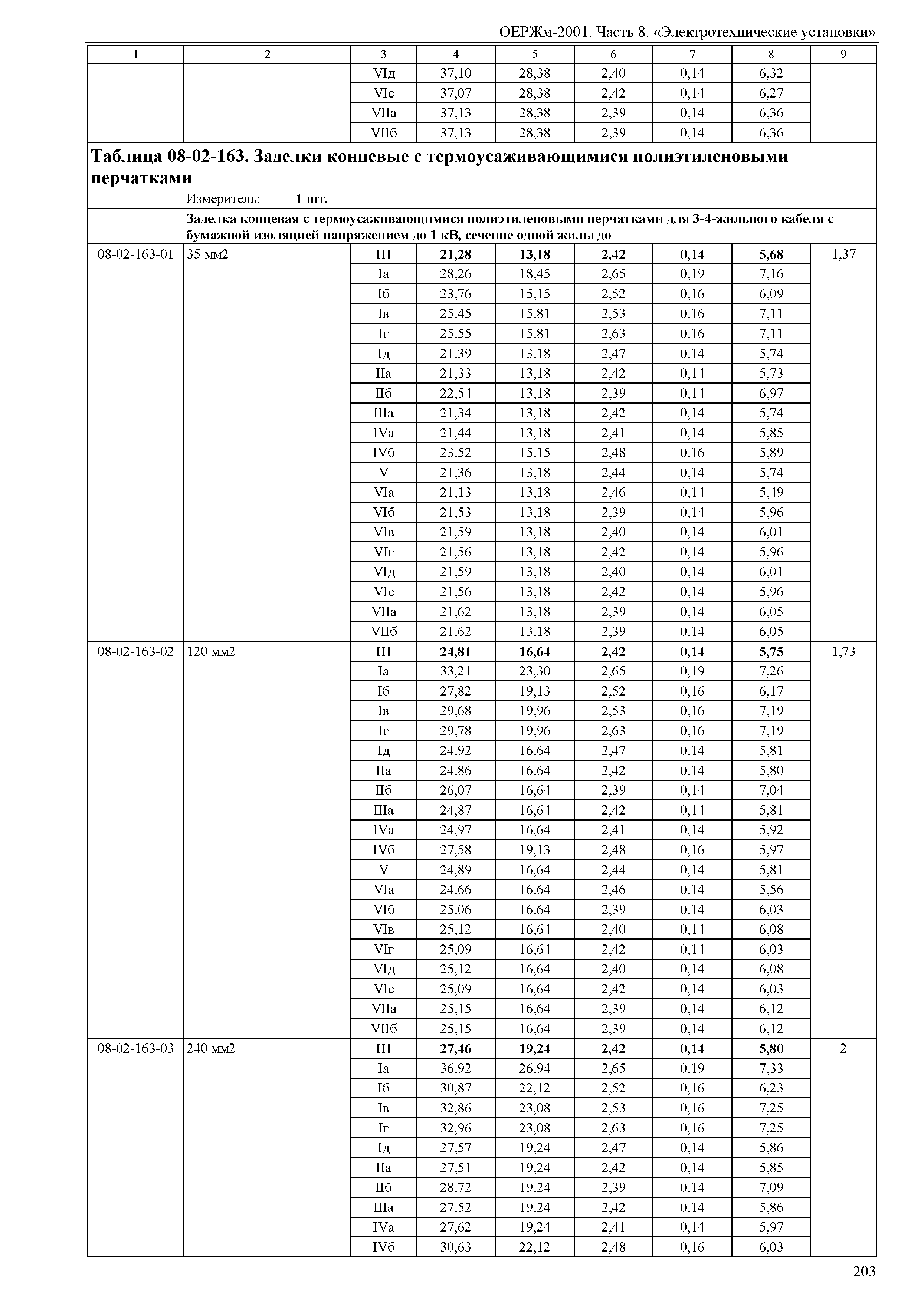 ОЕРЖм 81-03-08-2001