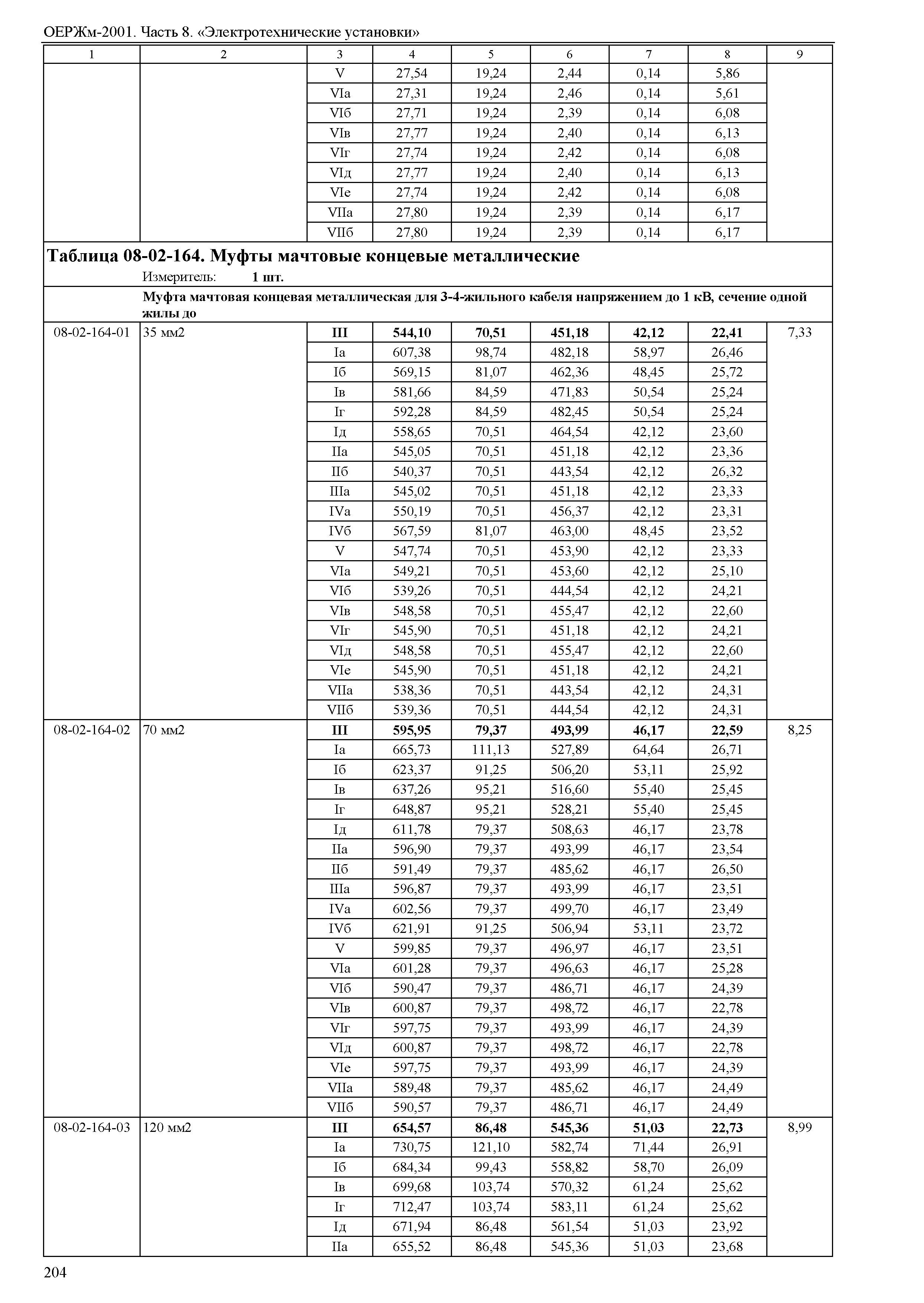 ОЕРЖм 81-03-08-2001