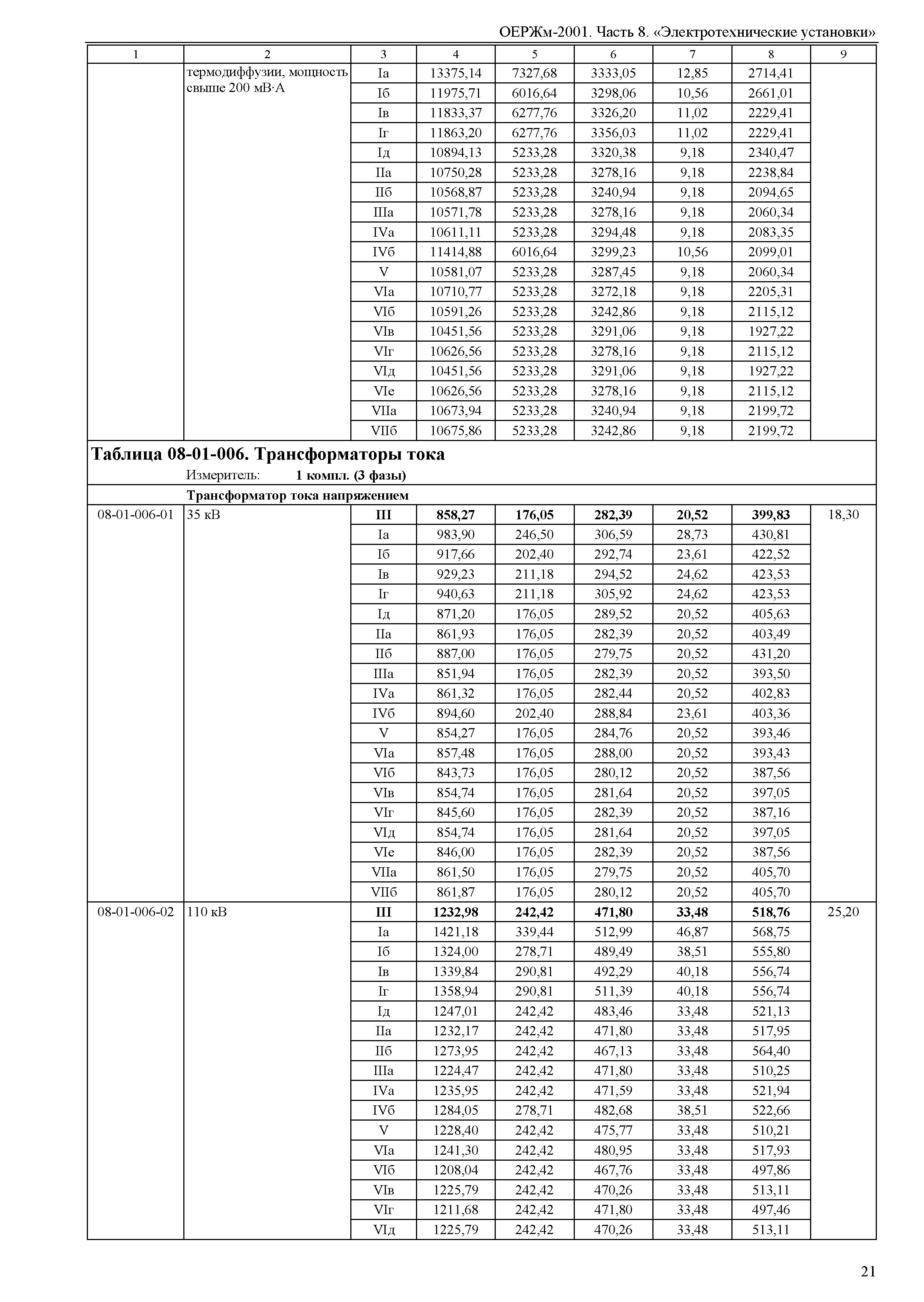 ОЕРЖм 81-03-08-2001