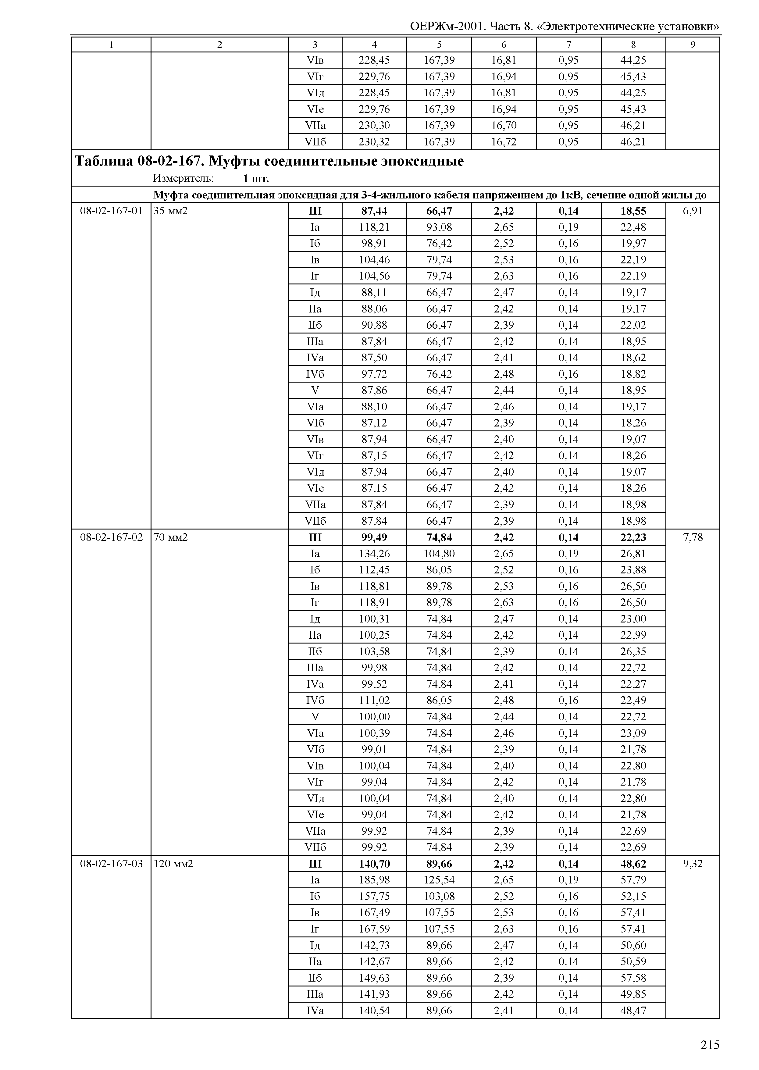 ОЕРЖм 81-03-08-2001