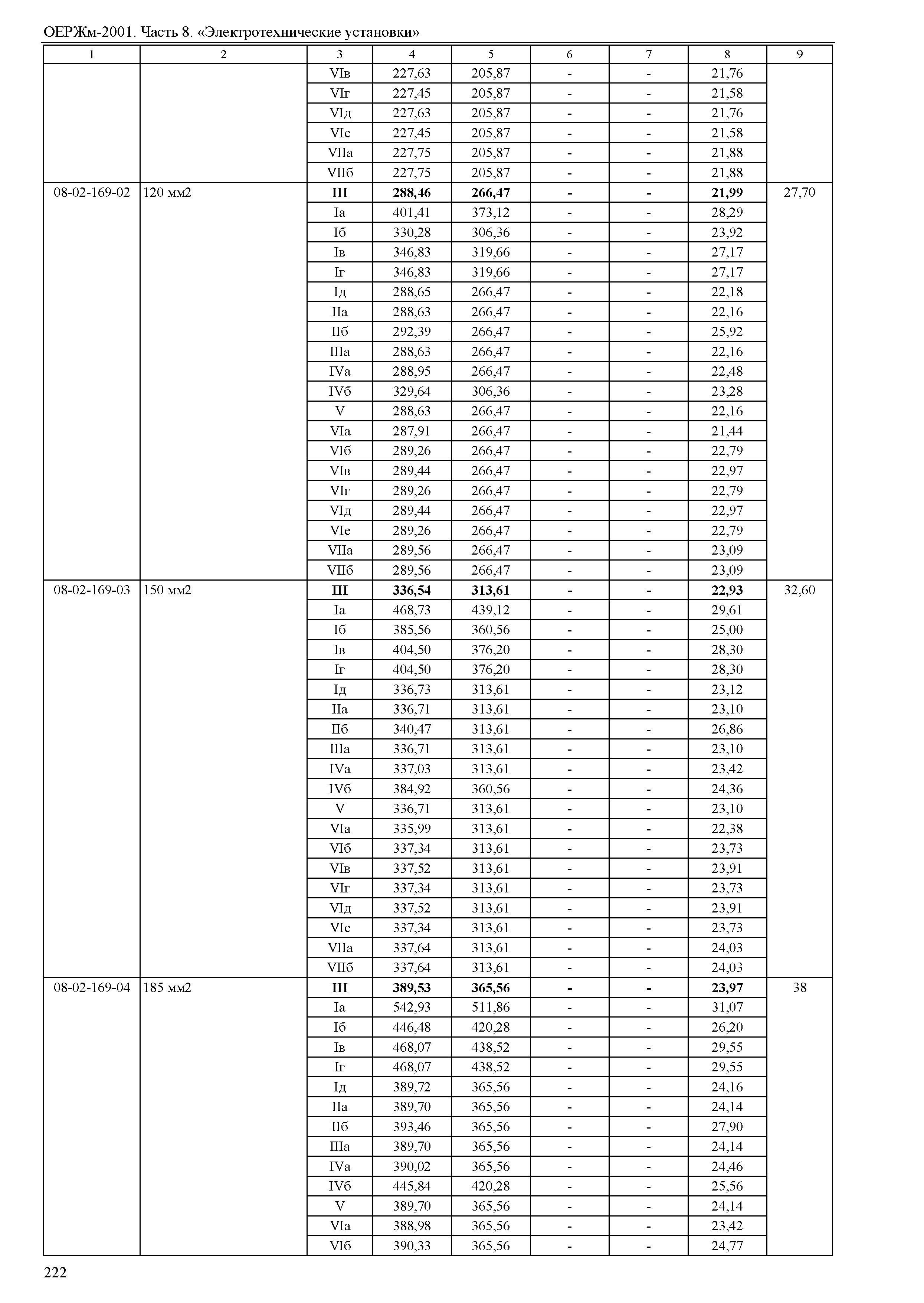 ОЕРЖм 81-03-08-2001