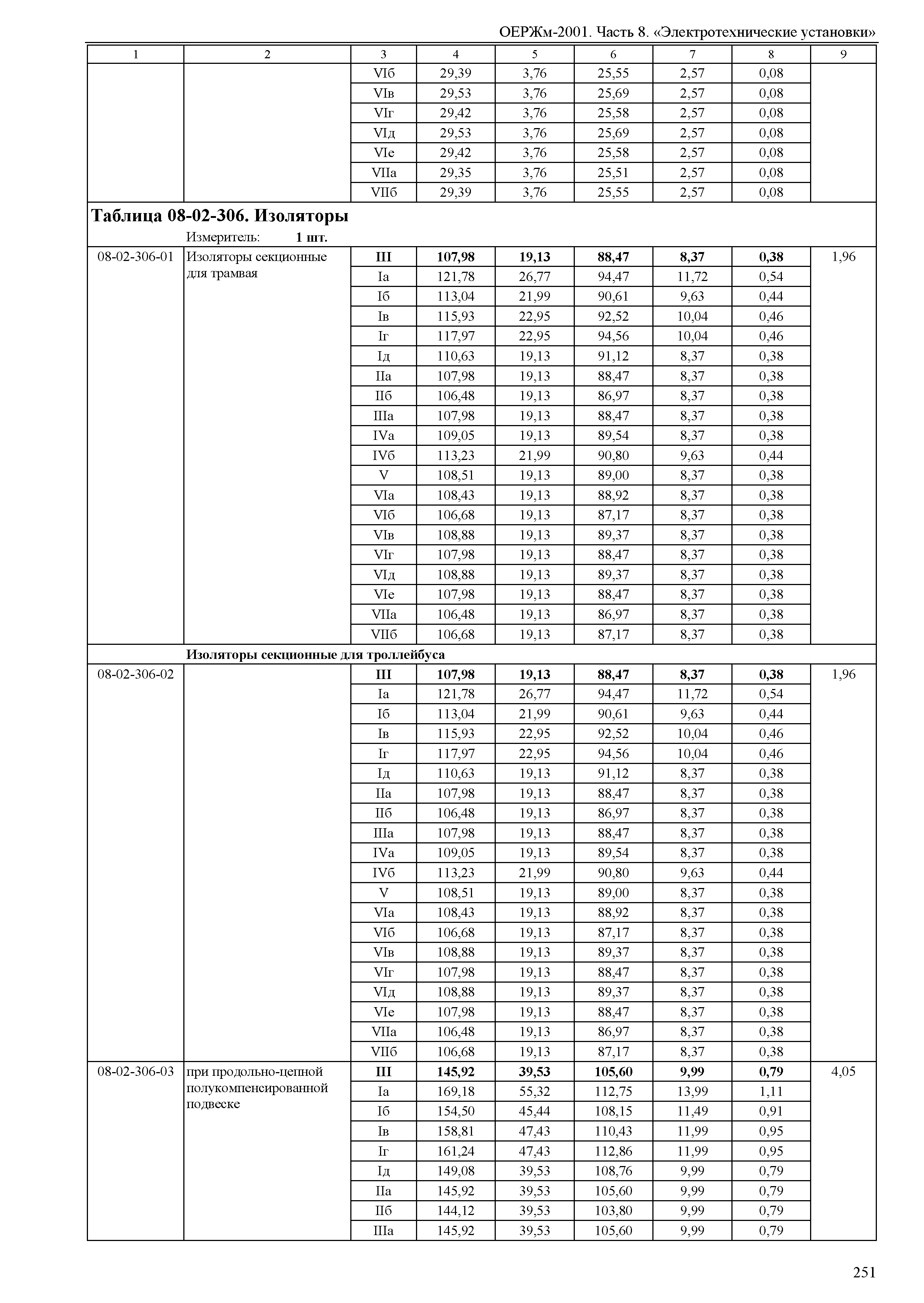 ОЕРЖм 81-03-08-2001