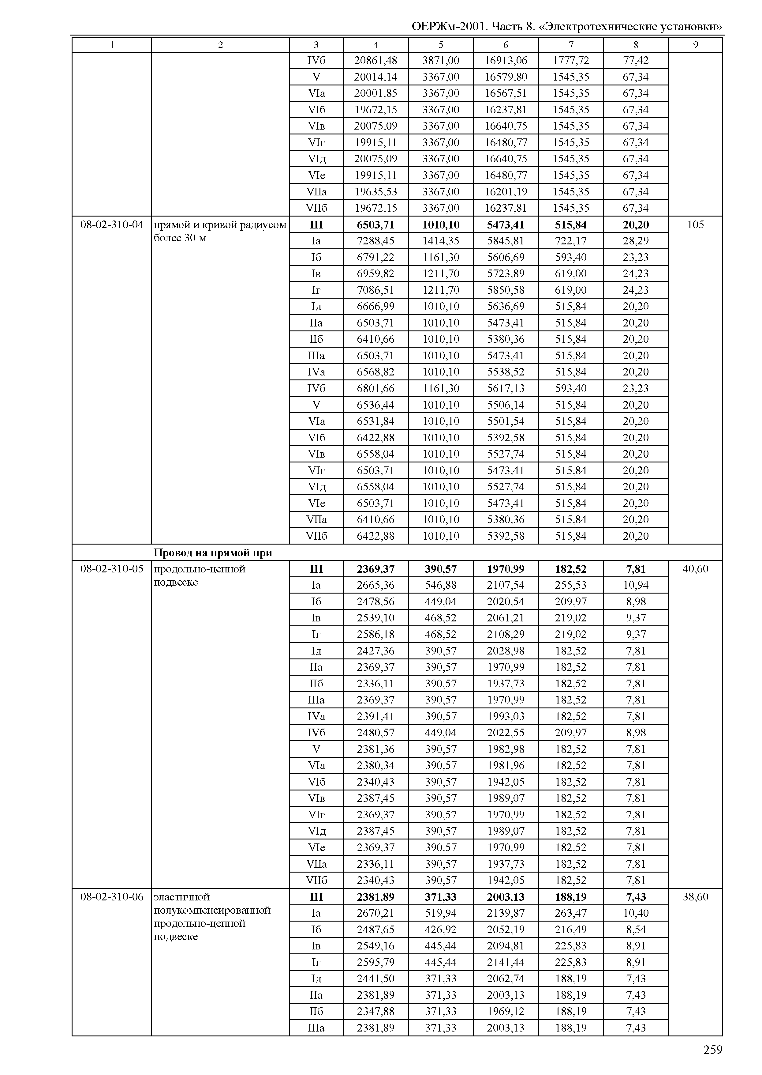 ОЕРЖм 81-03-08-2001