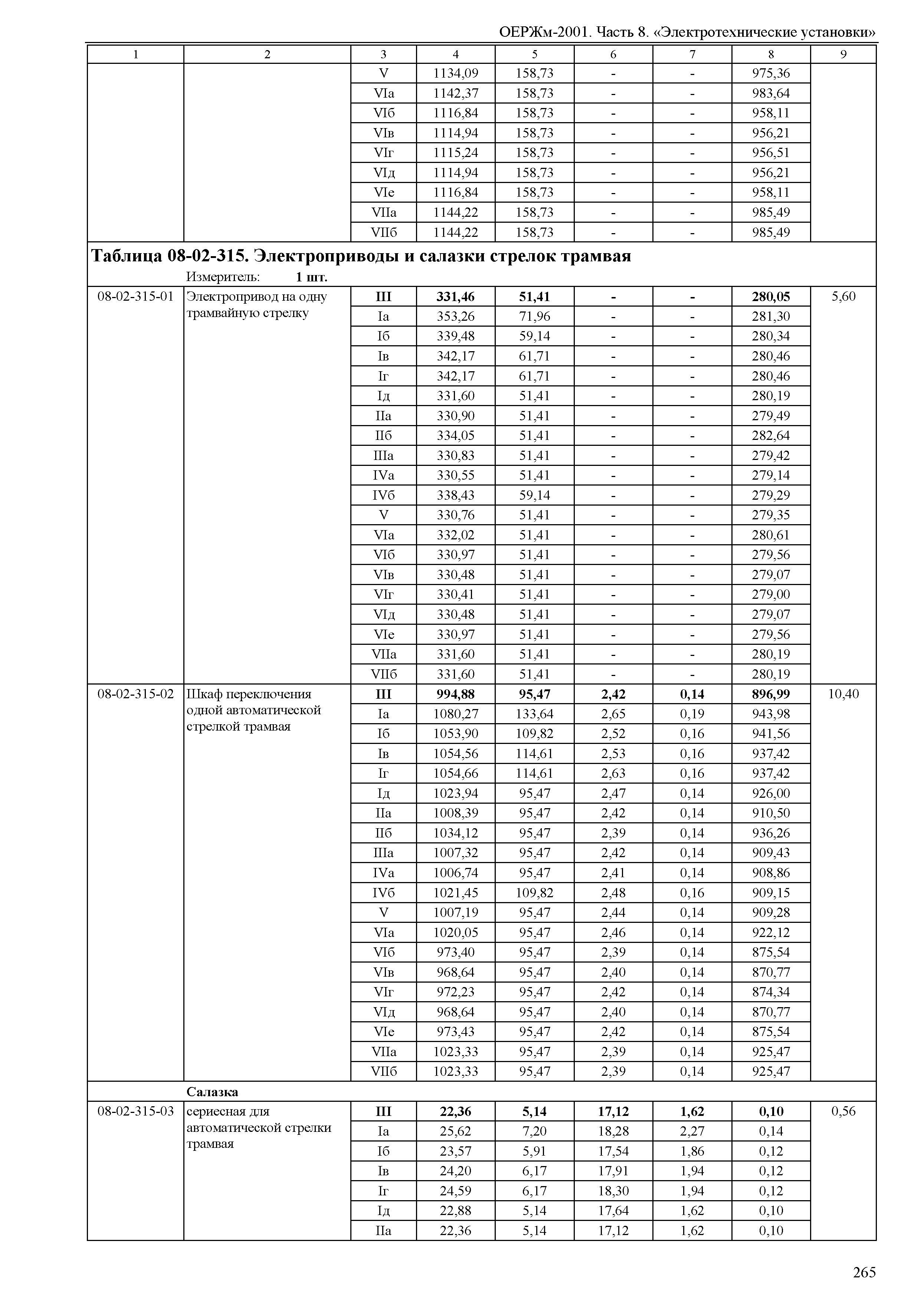 ОЕРЖм 81-03-08-2001