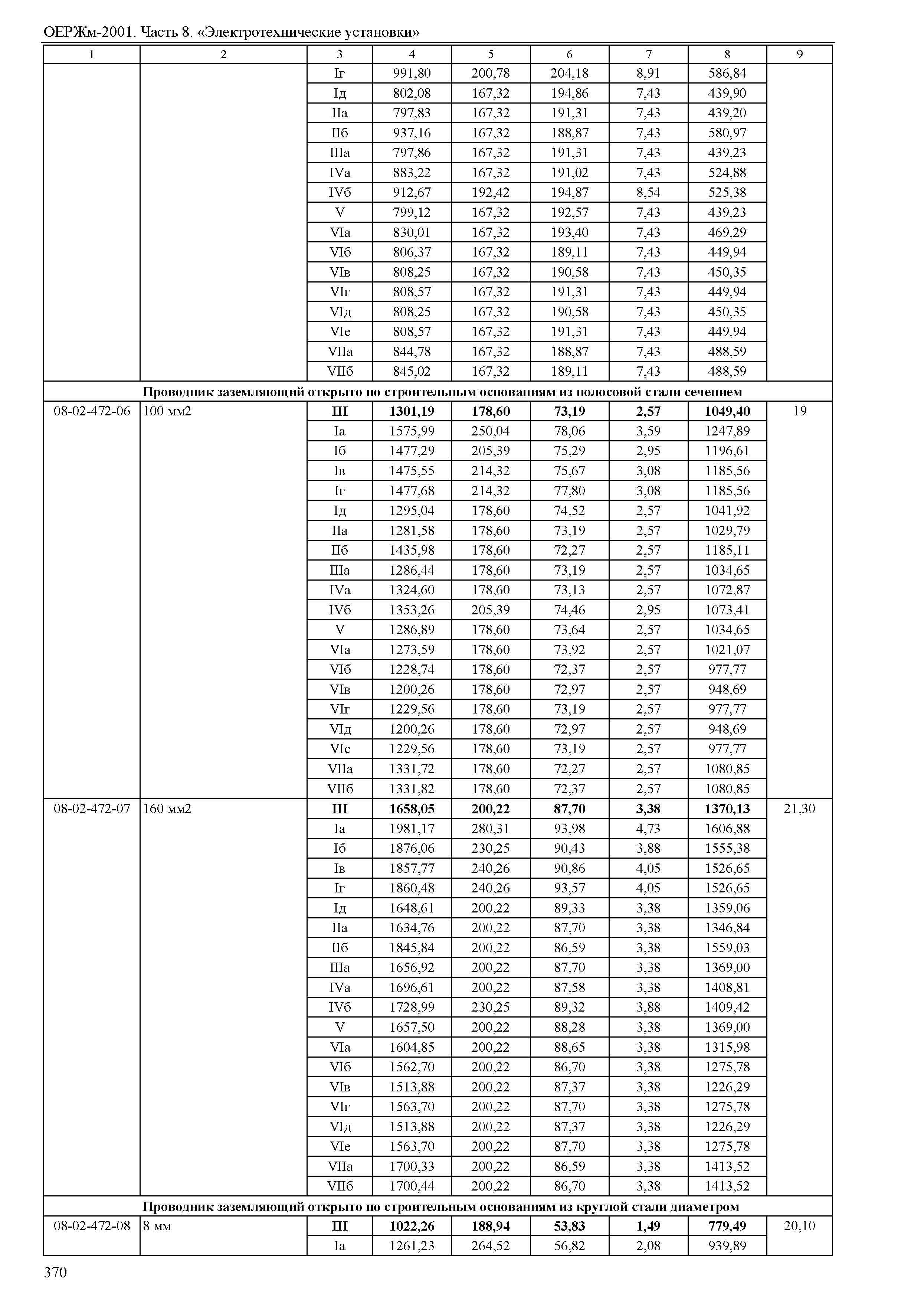 ОЕРЖм 81-03-08-2001