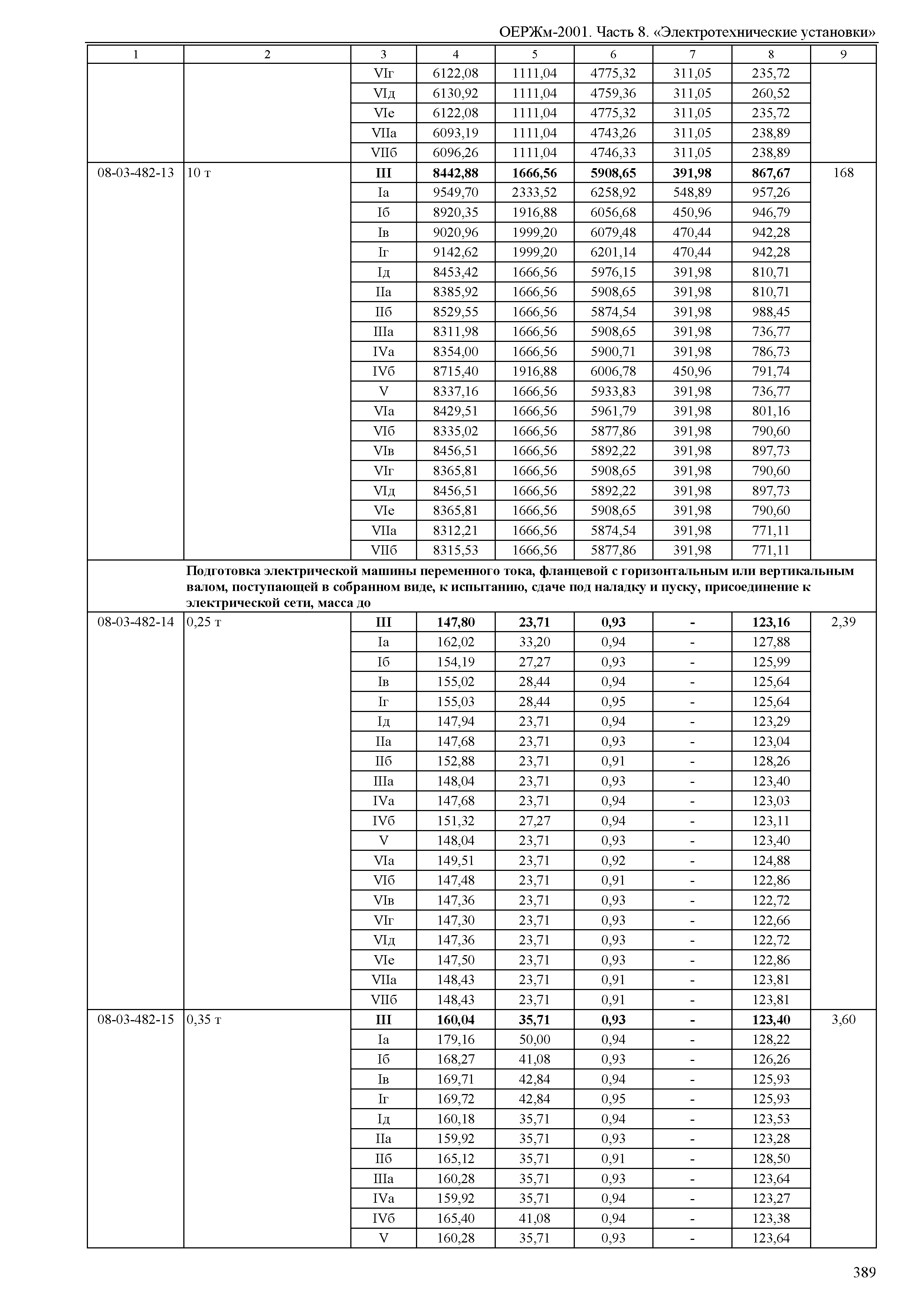 ОЕРЖм 81-03-08-2001