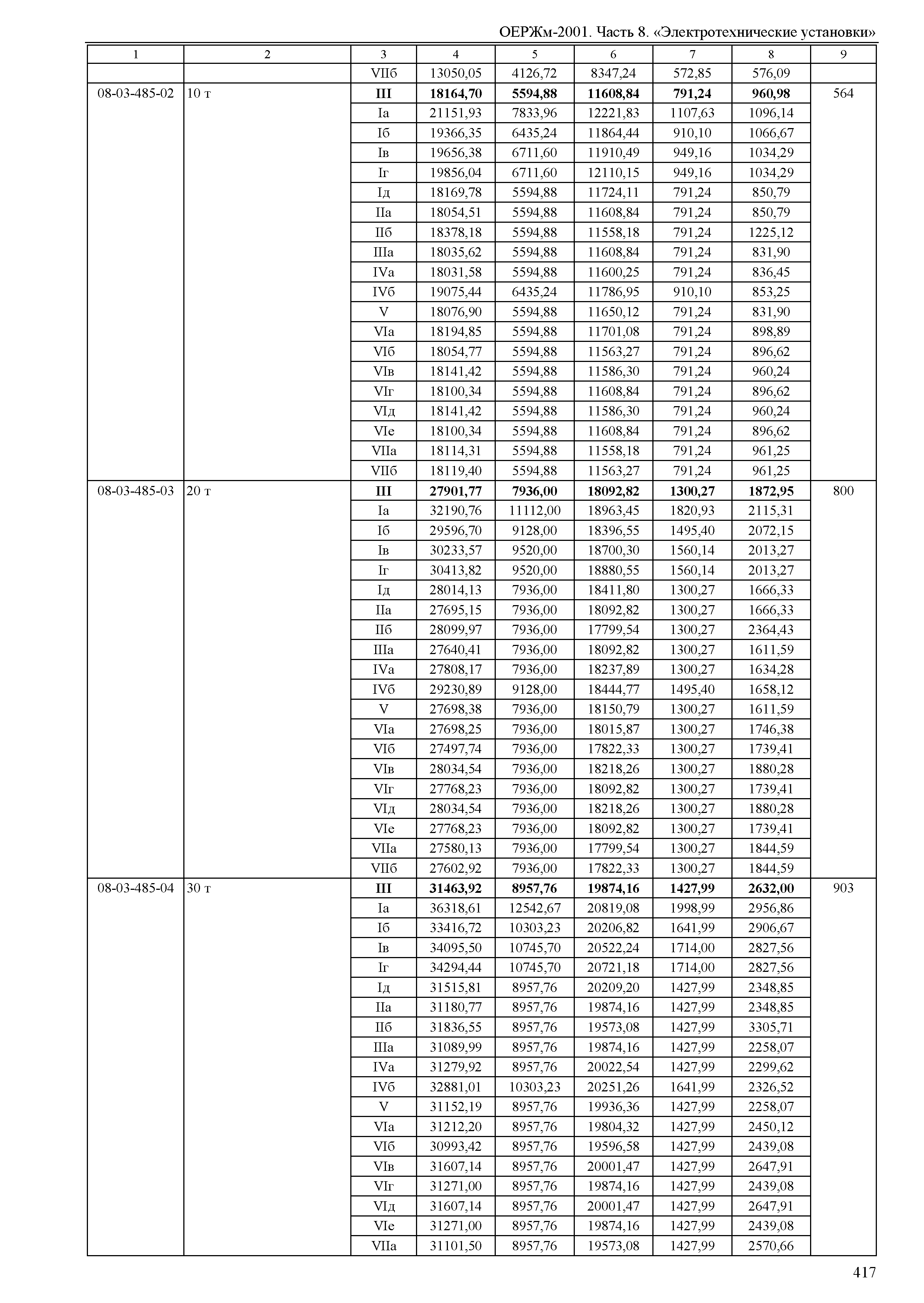 ОЕРЖм 81-03-08-2001