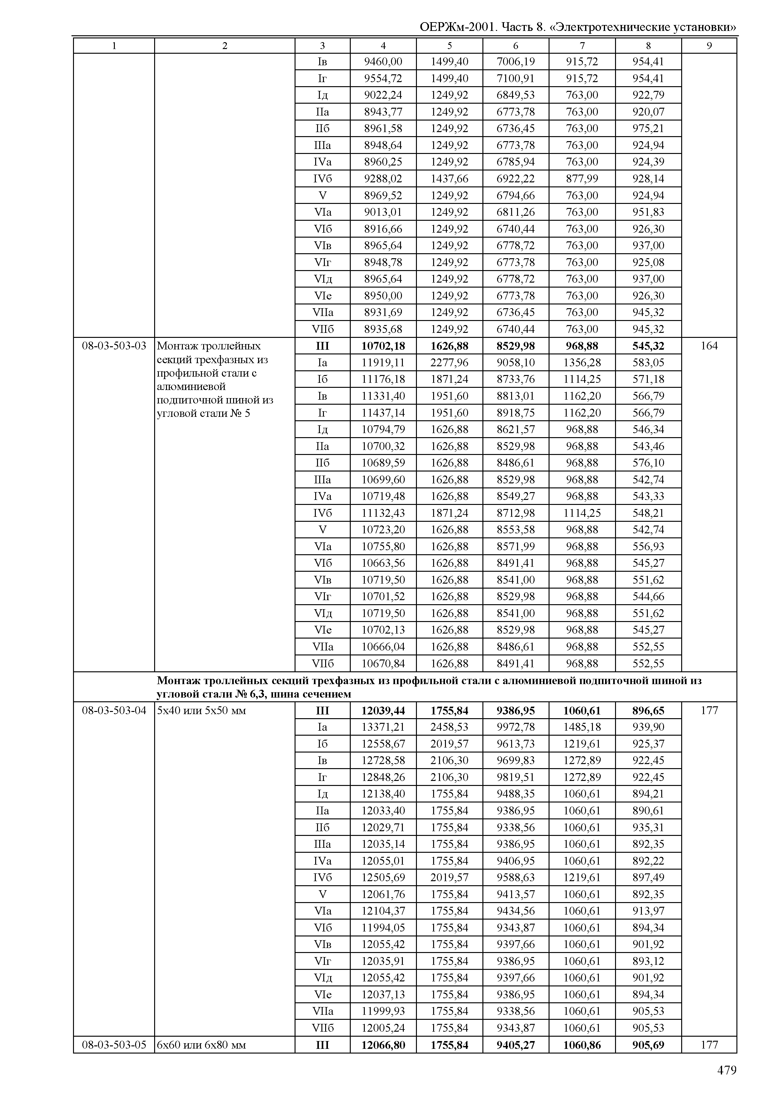 ОЕРЖм 81-03-08-2001