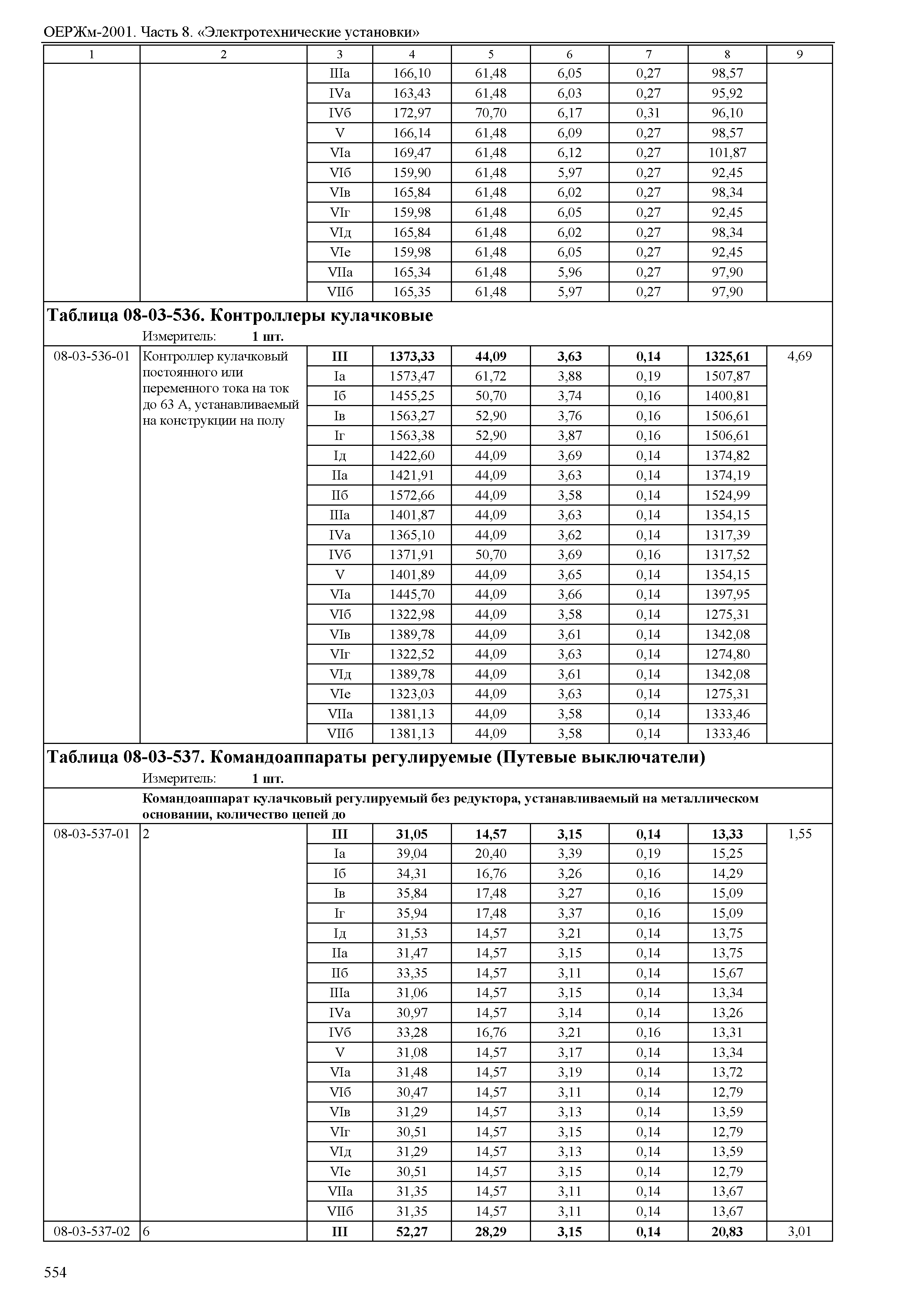 ОЕРЖм 81-03-08-2001