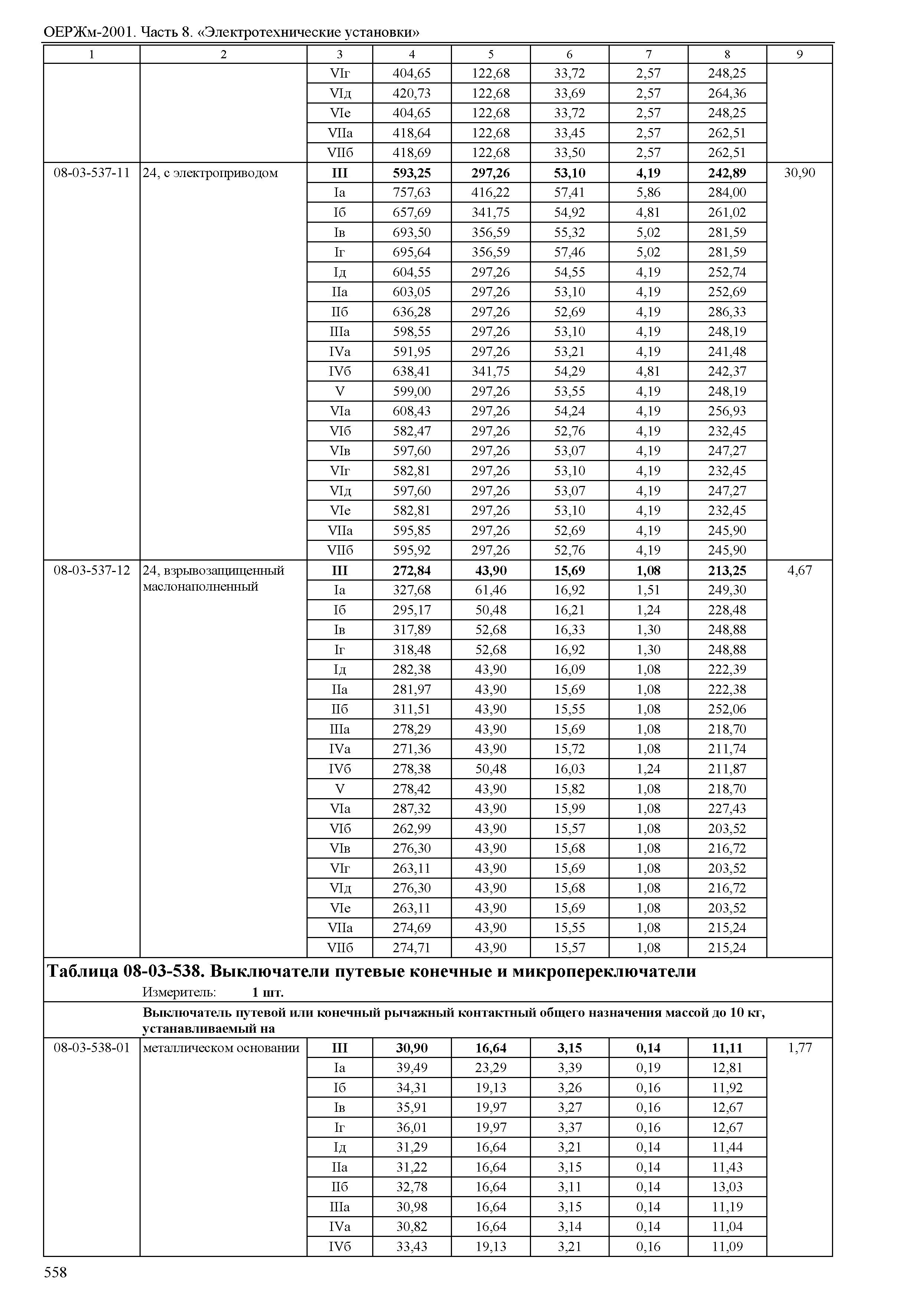 ОЕРЖм 81-03-08-2001