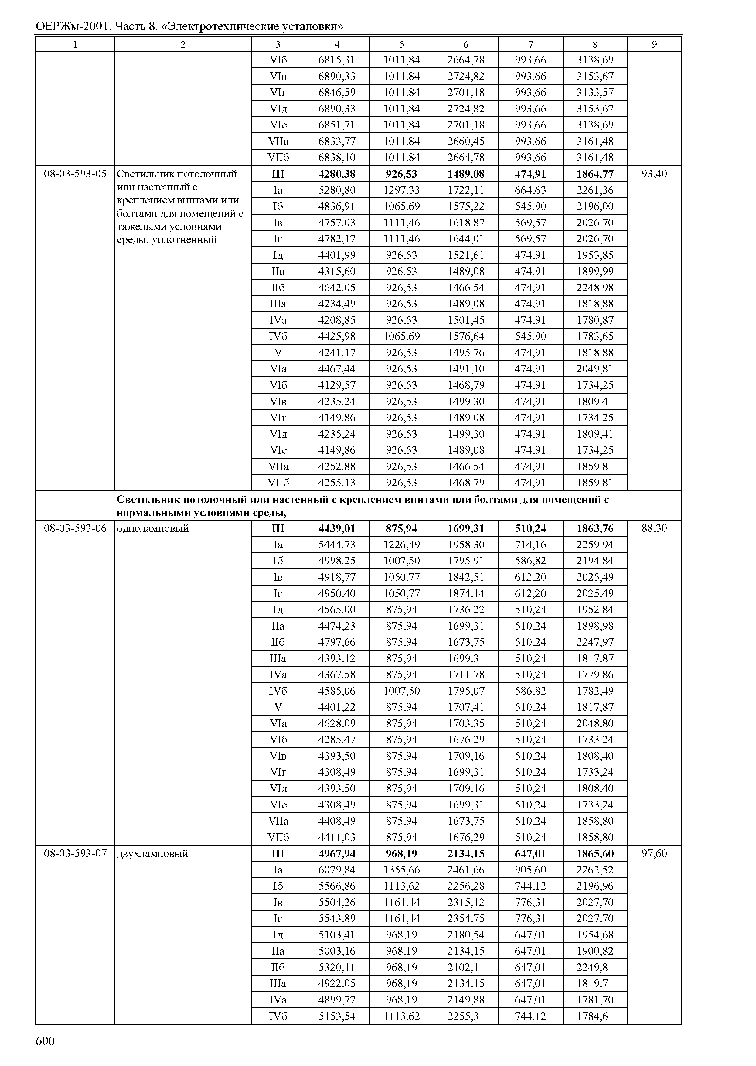 ОЕРЖм 81-03-08-2001