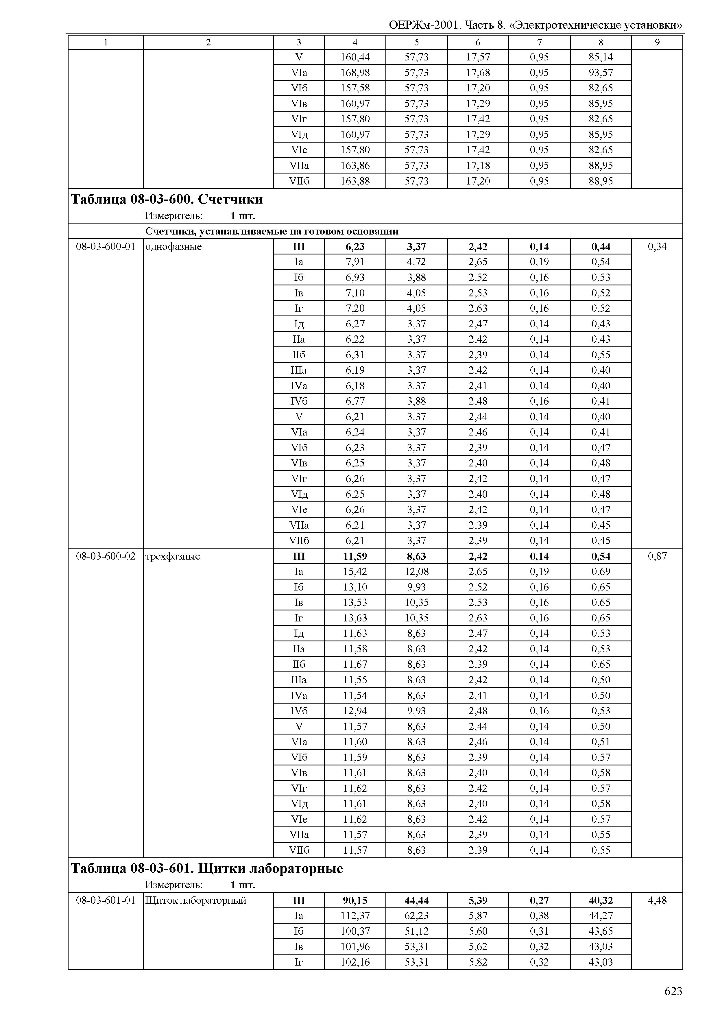 ОЕРЖм 81-03-08-2001