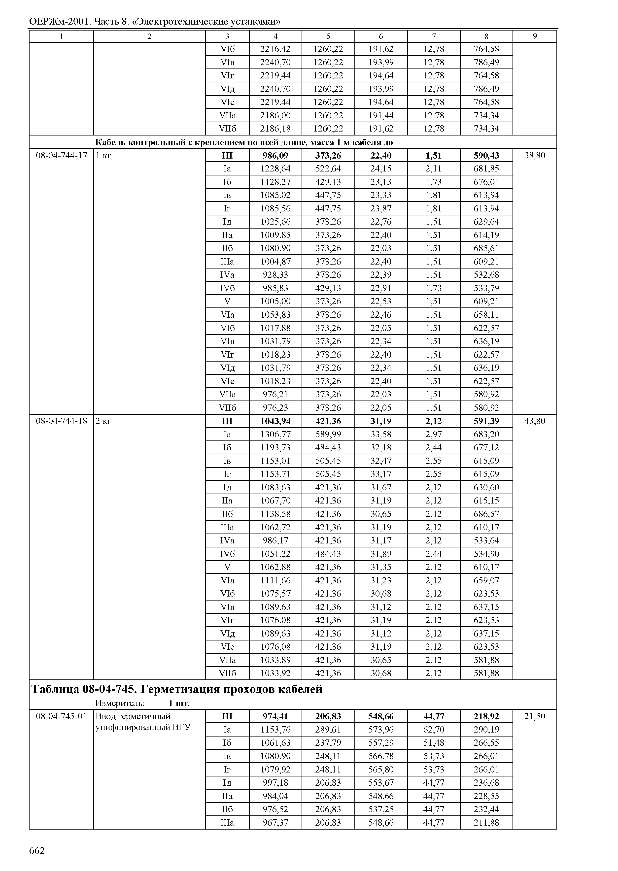 ОЕРЖм 81-03-08-2001