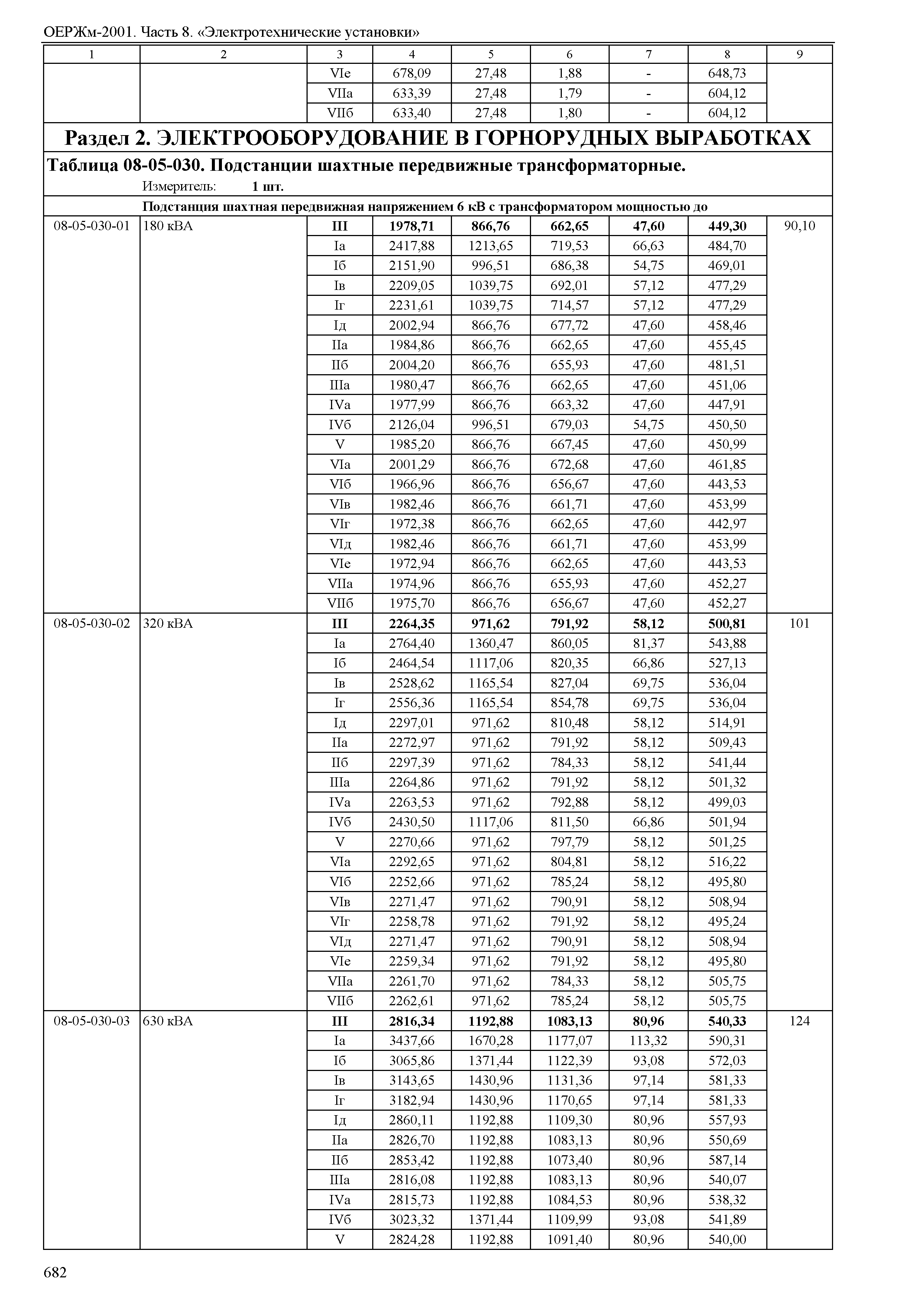 ОЕРЖм 81-03-08-2001