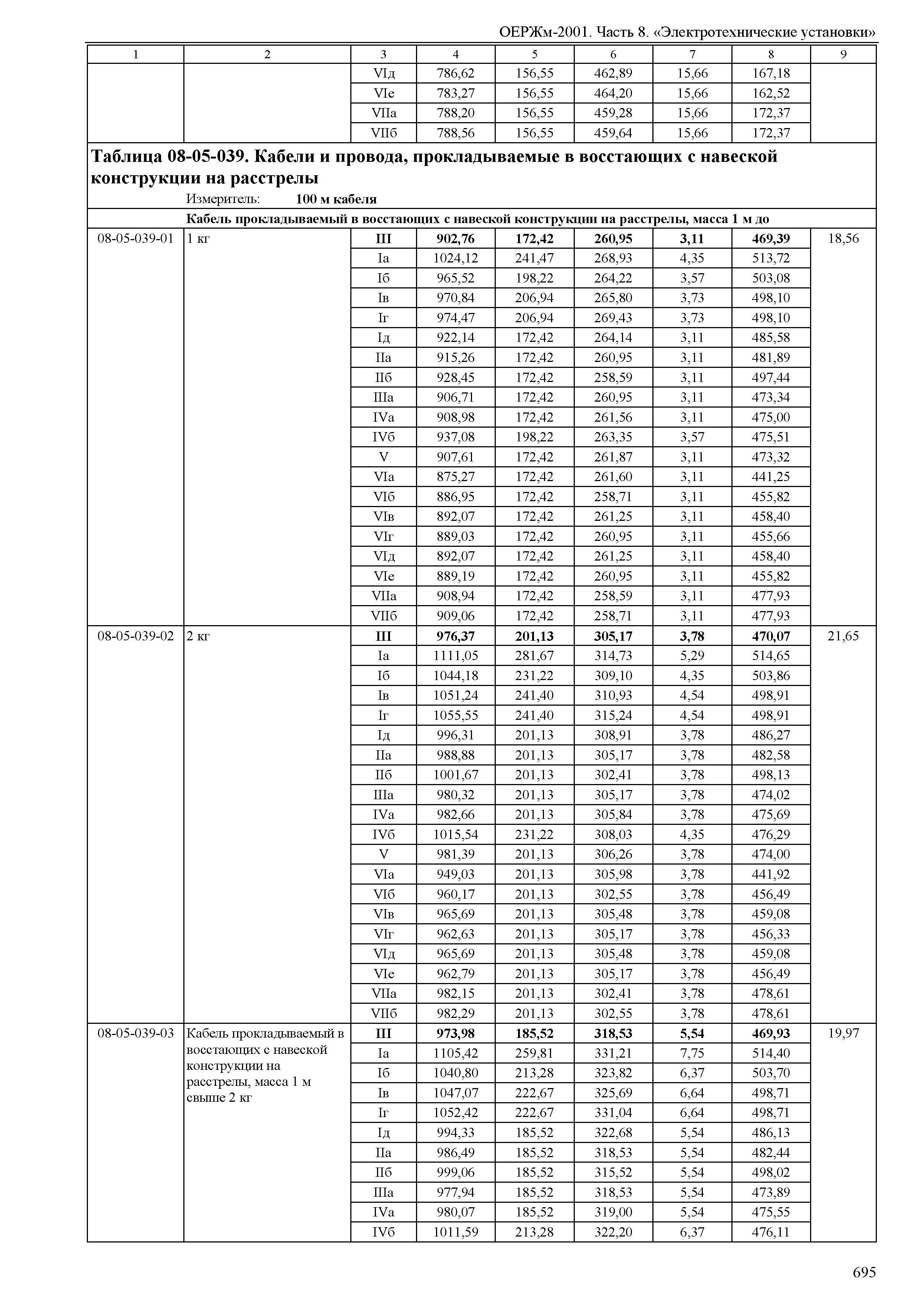 ОЕРЖм 81-03-08-2001