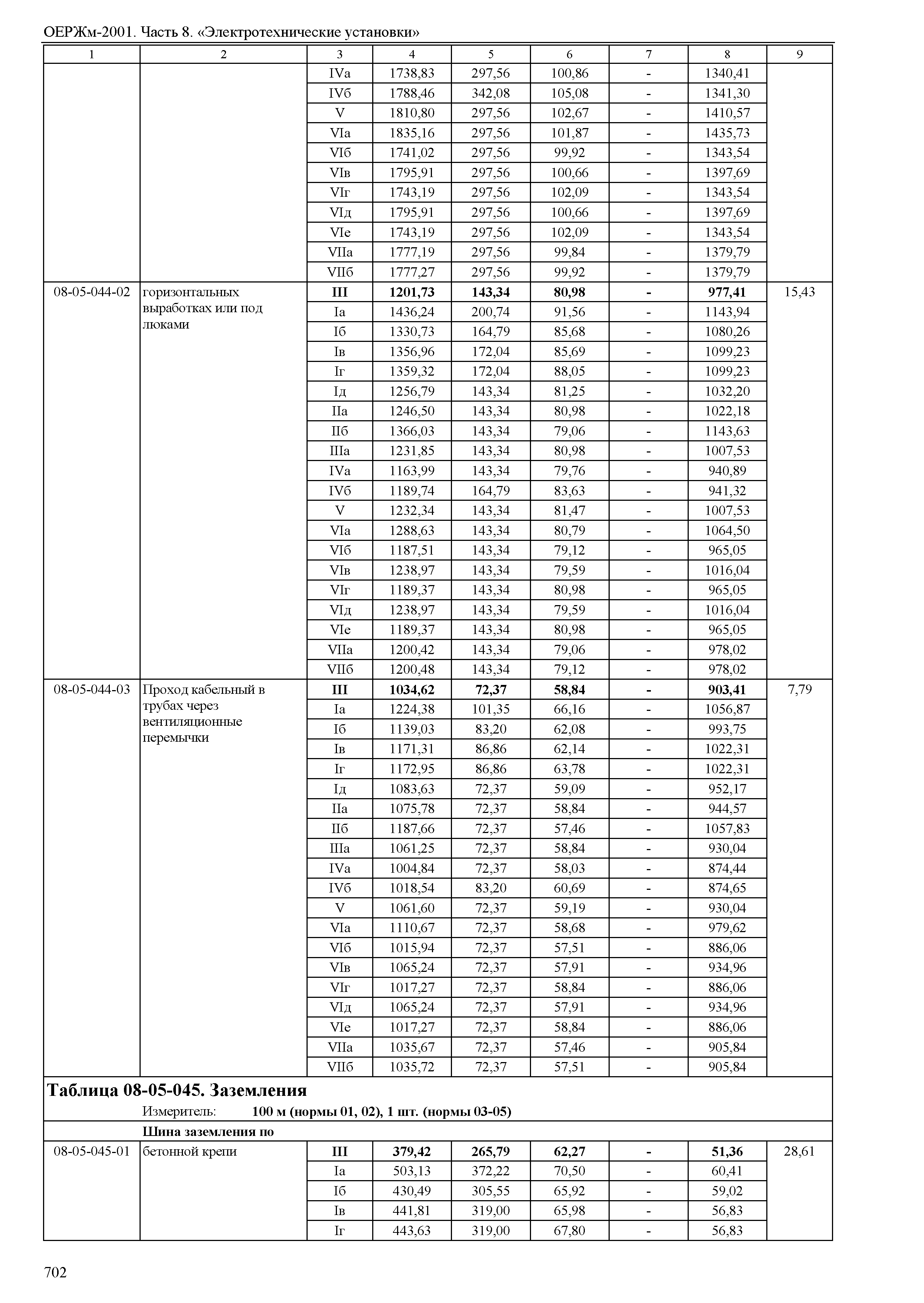 ОЕРЖм 81-03-08-2001