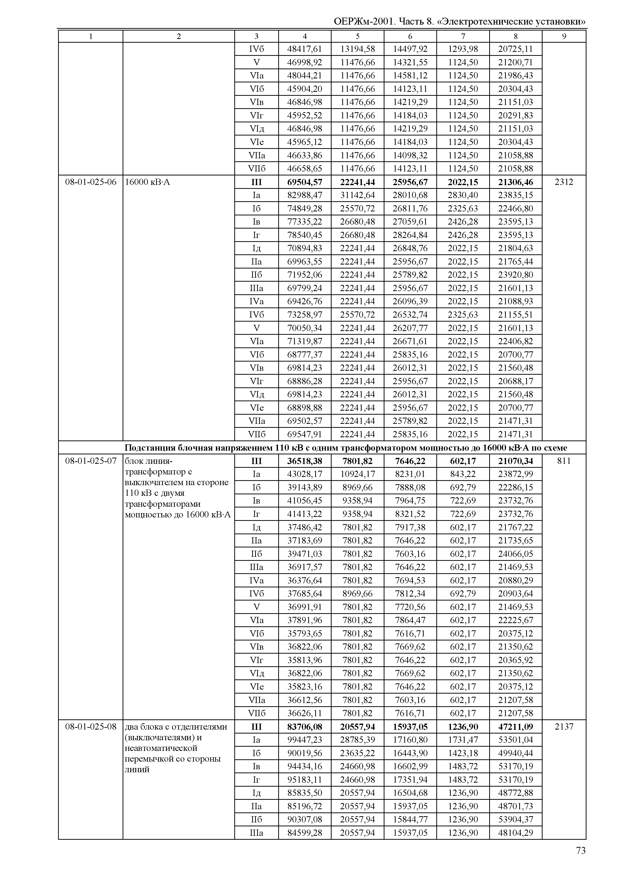 ОЕРЖм 81-03-08-2001