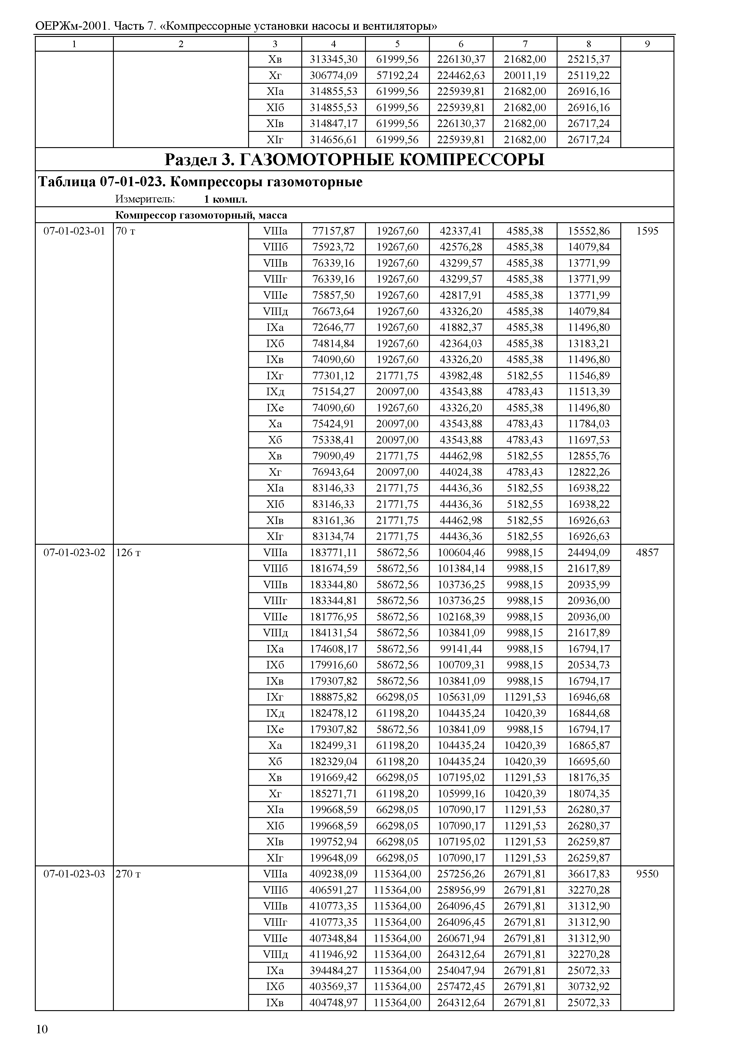 ОЕРЖм 81-03-07-2001