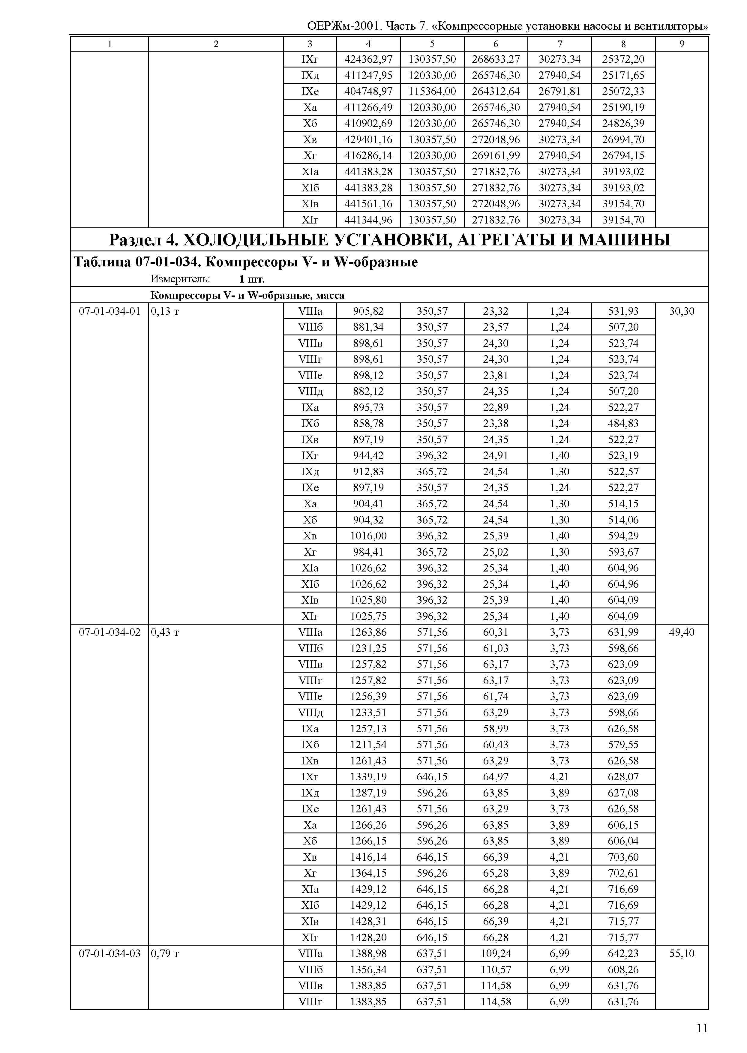 ОЕРЖм 81-03-07-2001