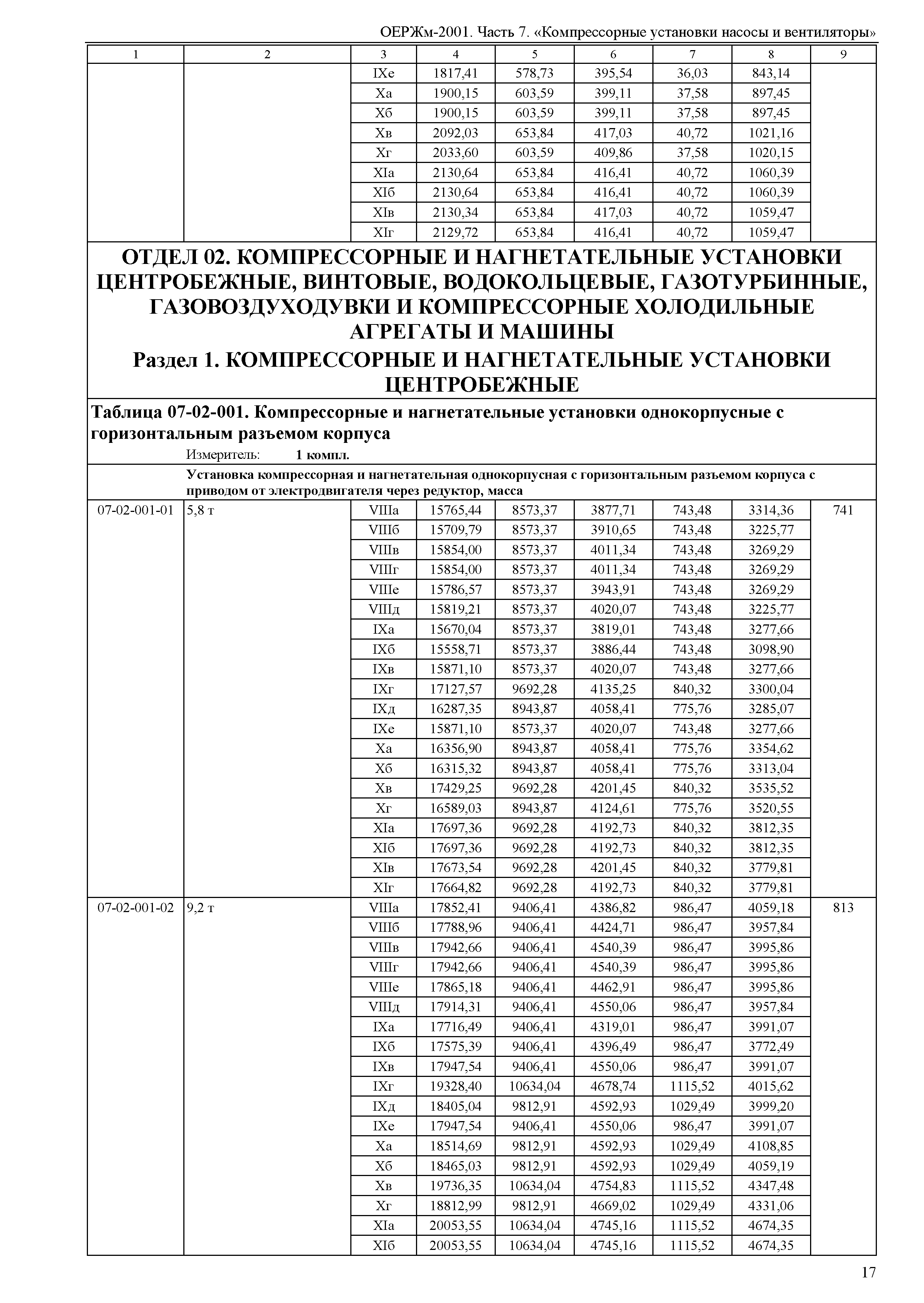 ОЕРЖм 81-03-07-2001