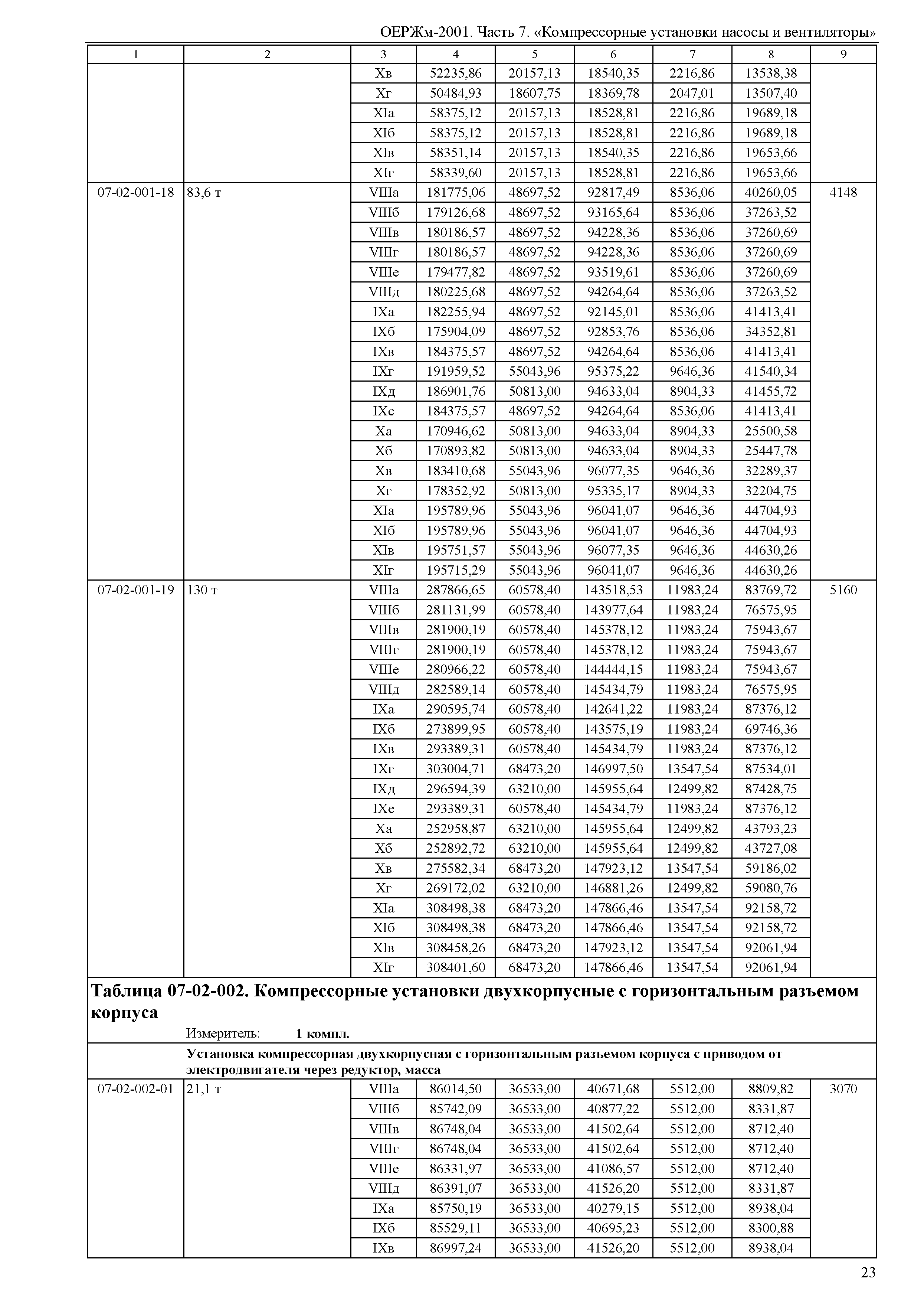 ОЕРЖм 81-03-07-2001