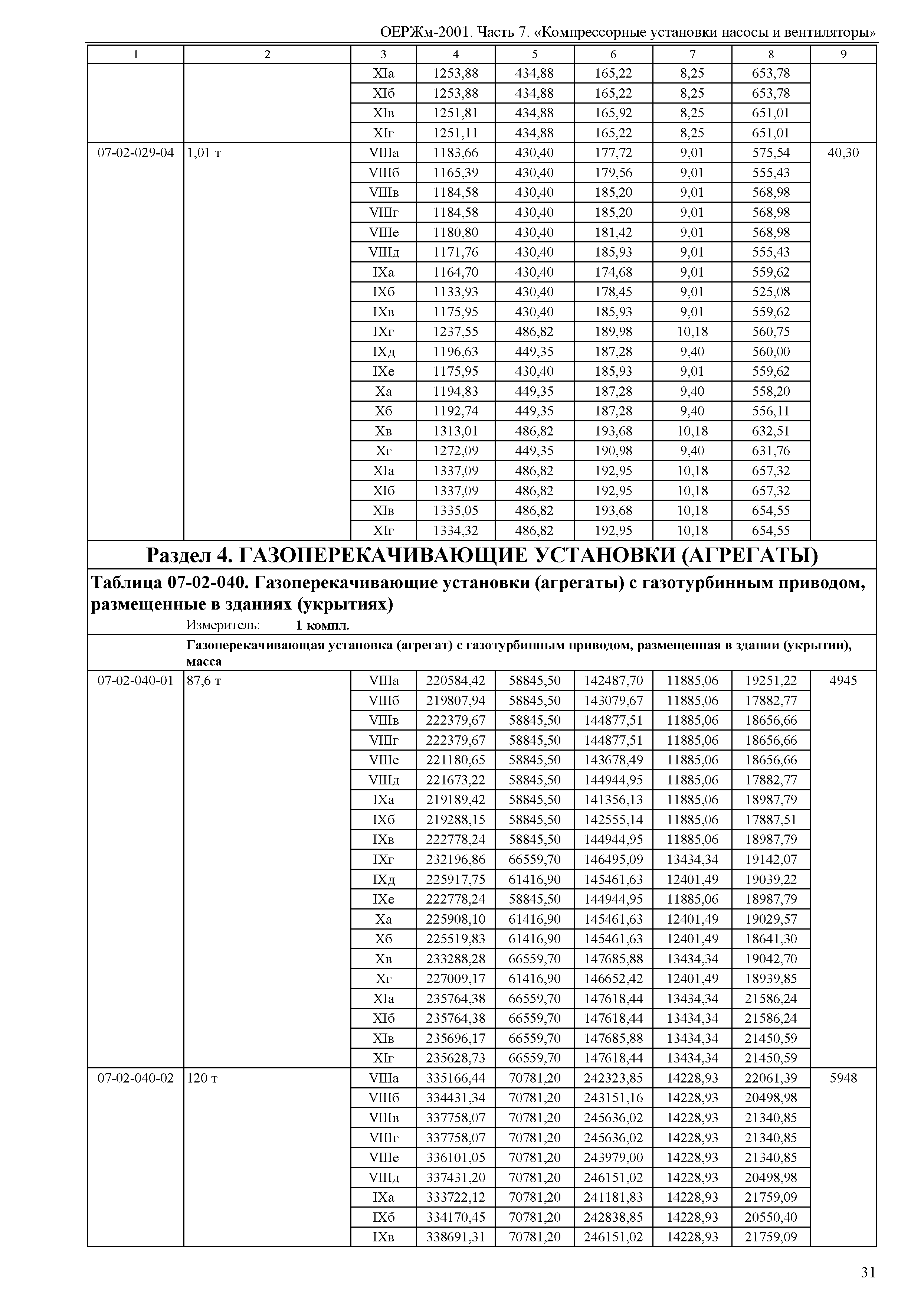 ОЕРЖм 81-03-07-2001